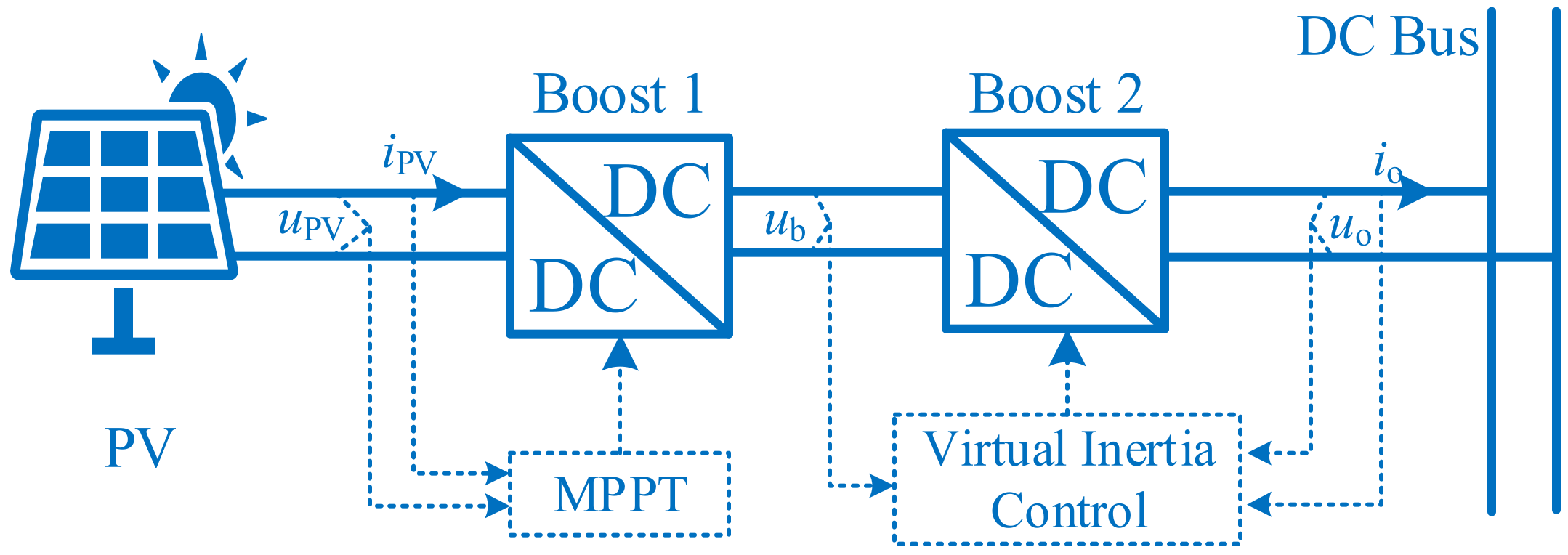 Energies 15 06704 g007