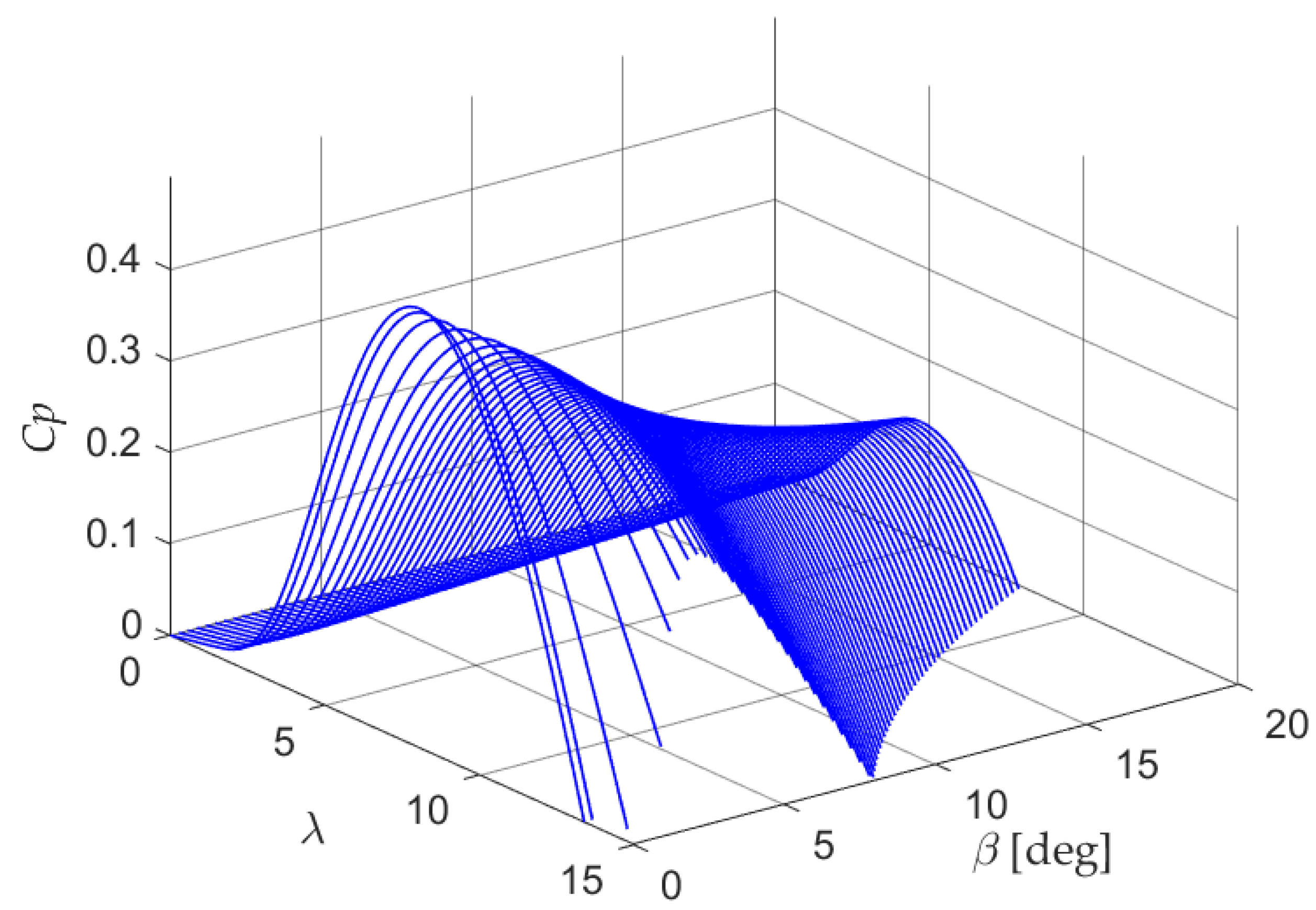 Energies 15 06705 g001 550