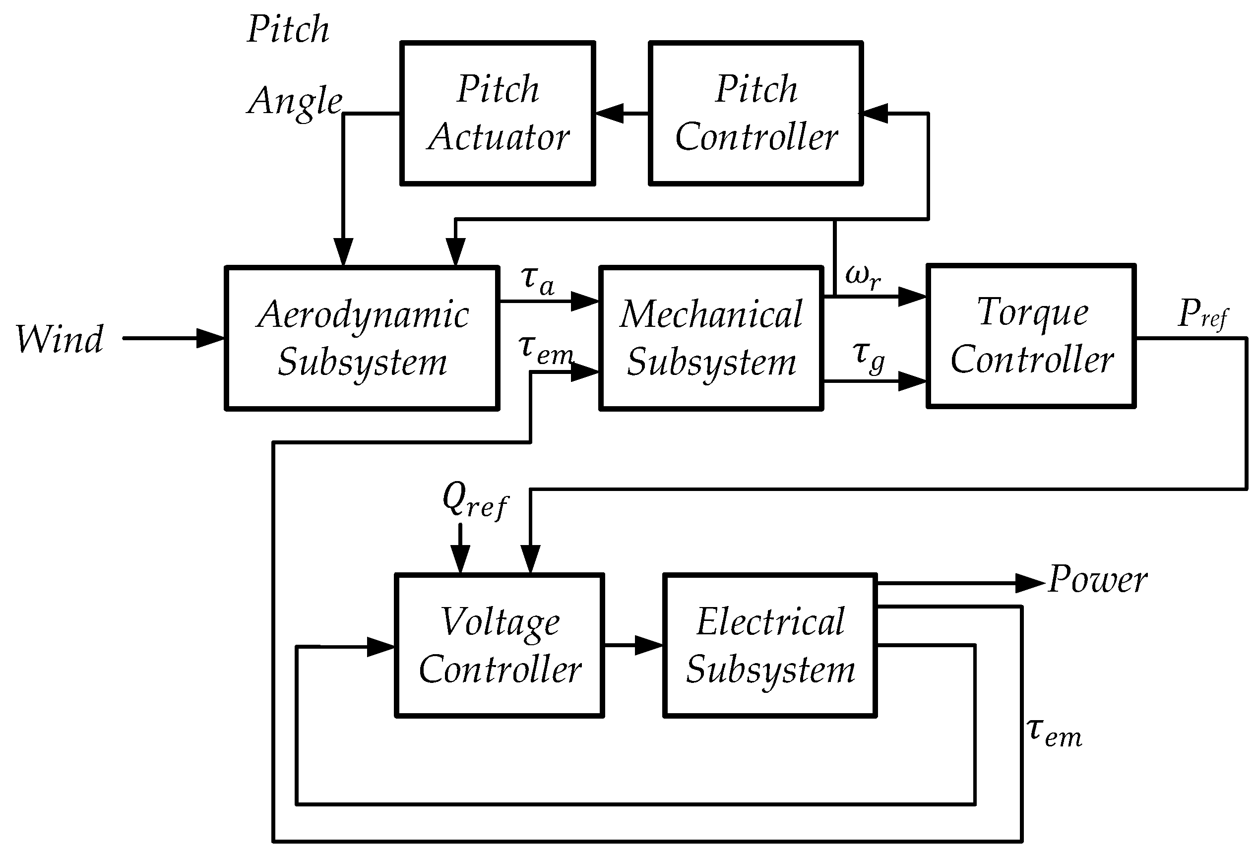 Energies 15 06705 g003 550