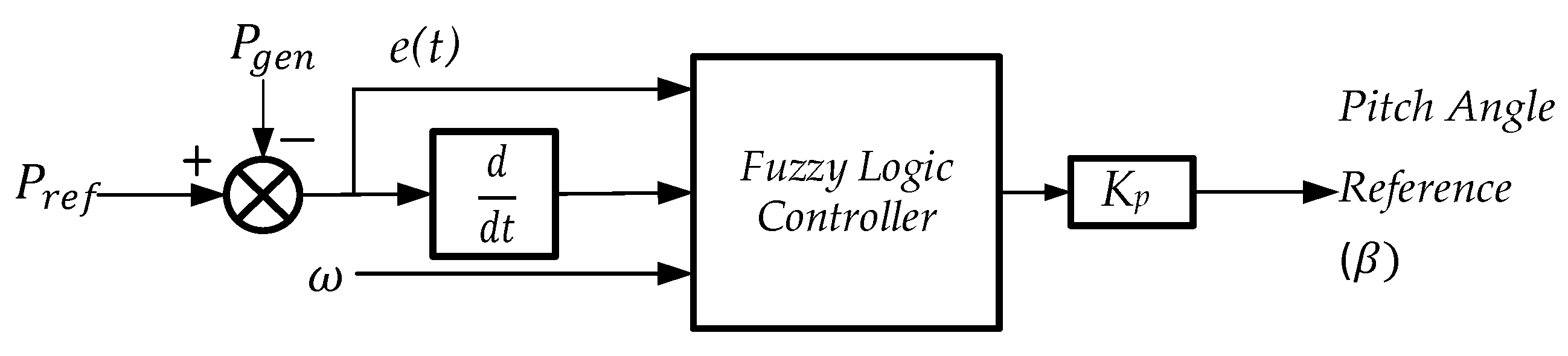 Energies 15 06705 g004 550