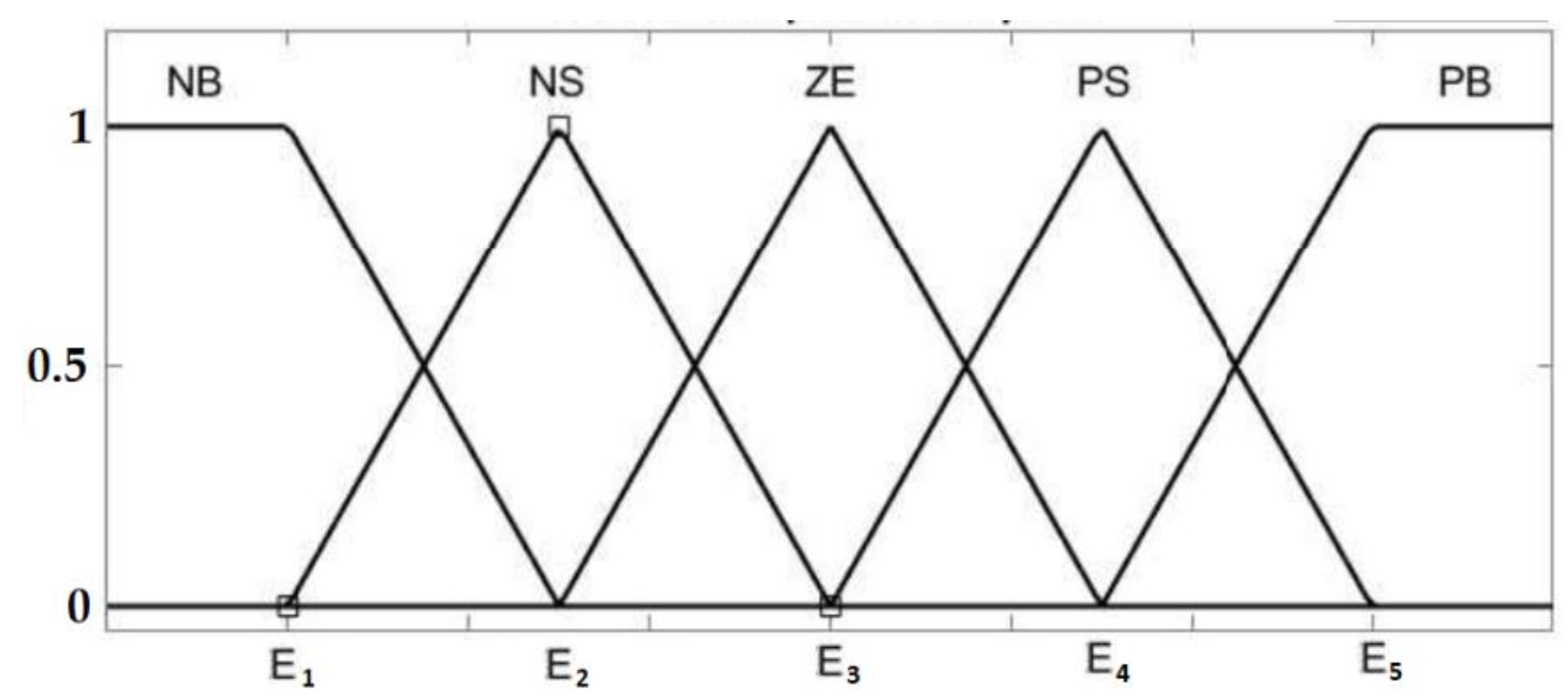 Energies 15 06705 g005 550