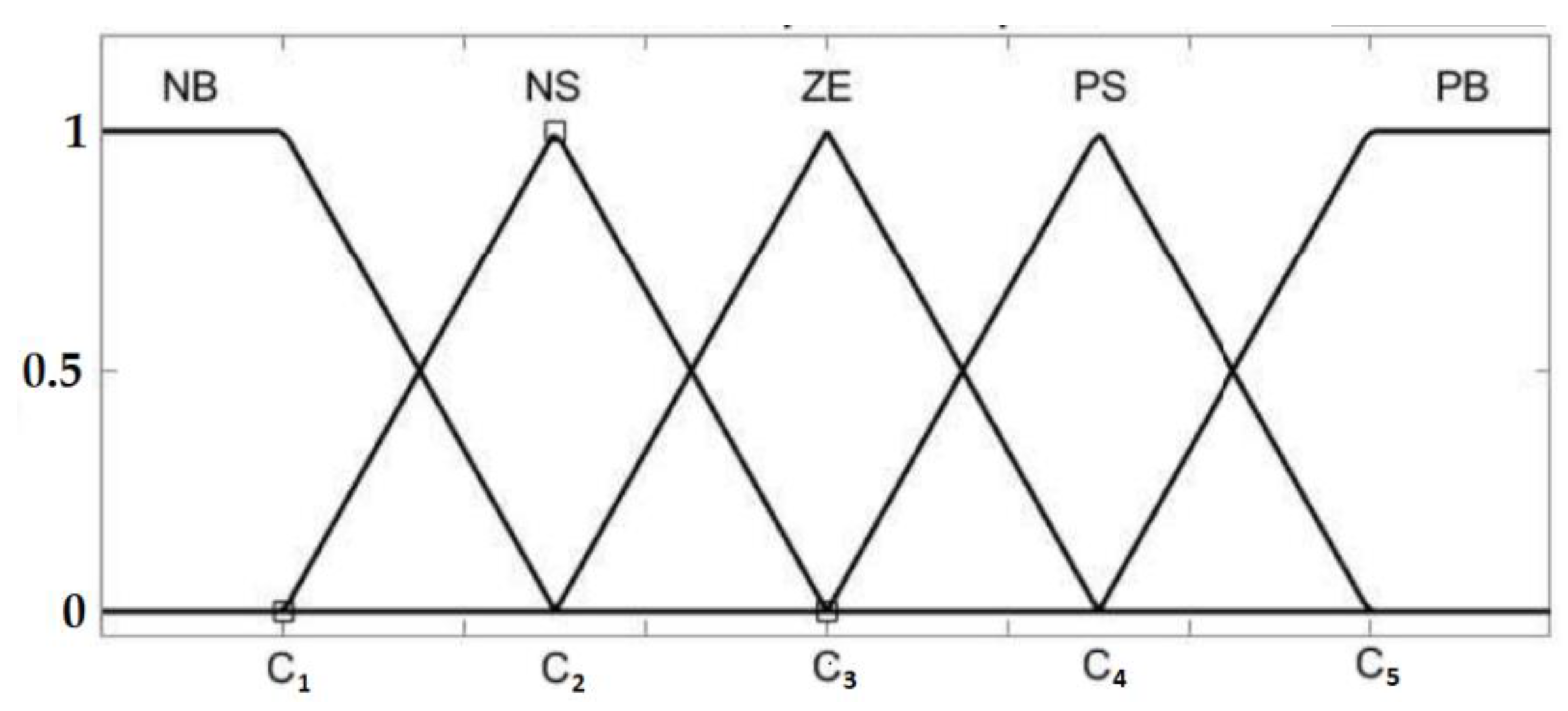 Energies 15 06705 g006 550