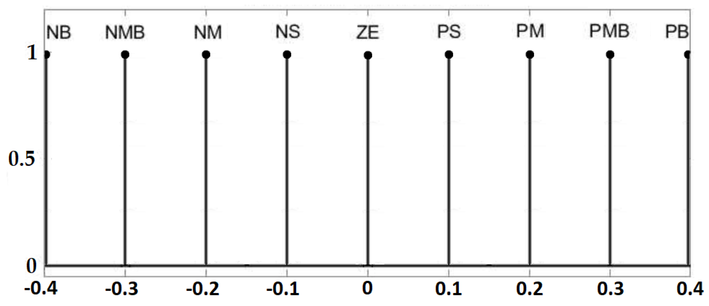 Energies 15 06705 g008 550