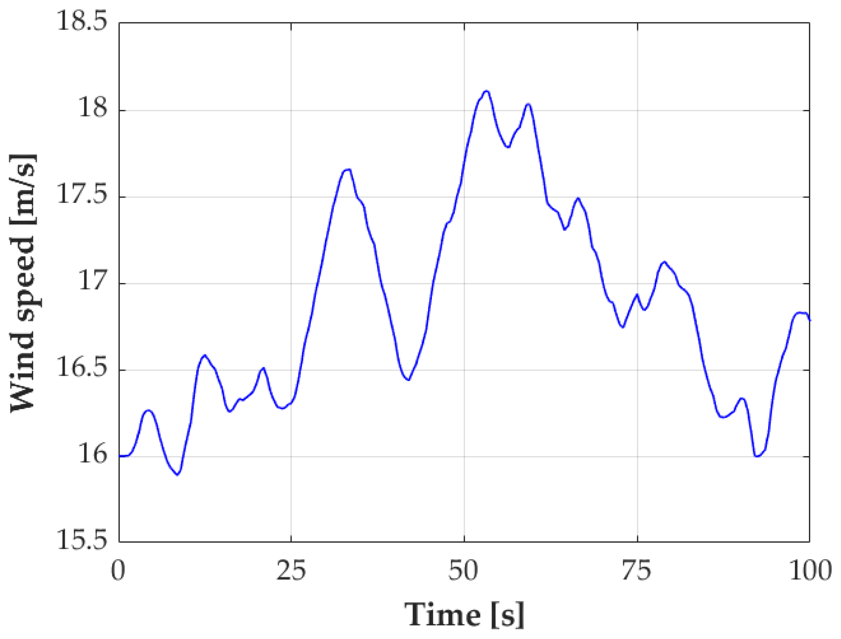 Energies 15 06705 g009 550