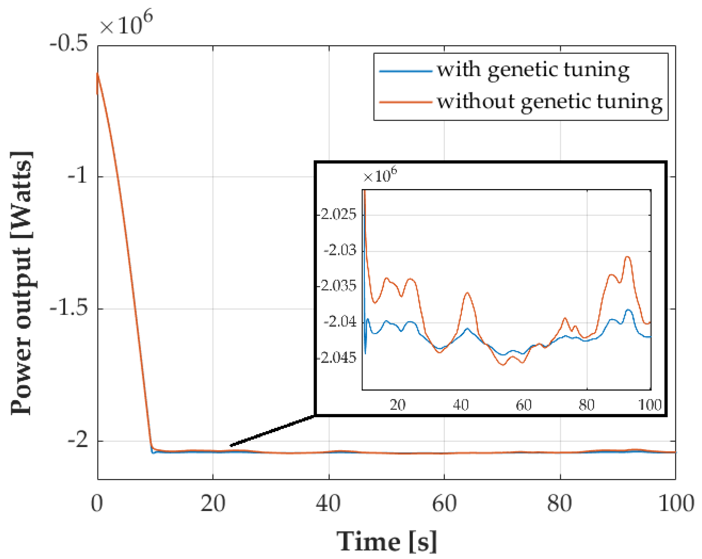 Energies 15 06705 g010 550