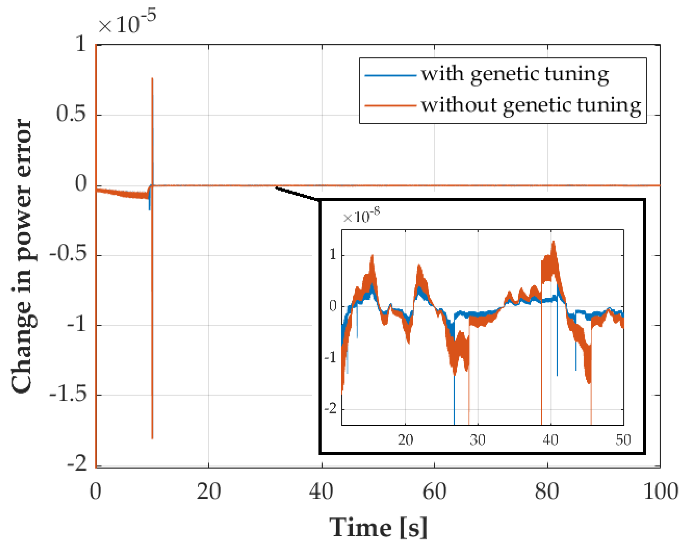 Energies 15 06705 g011 550
