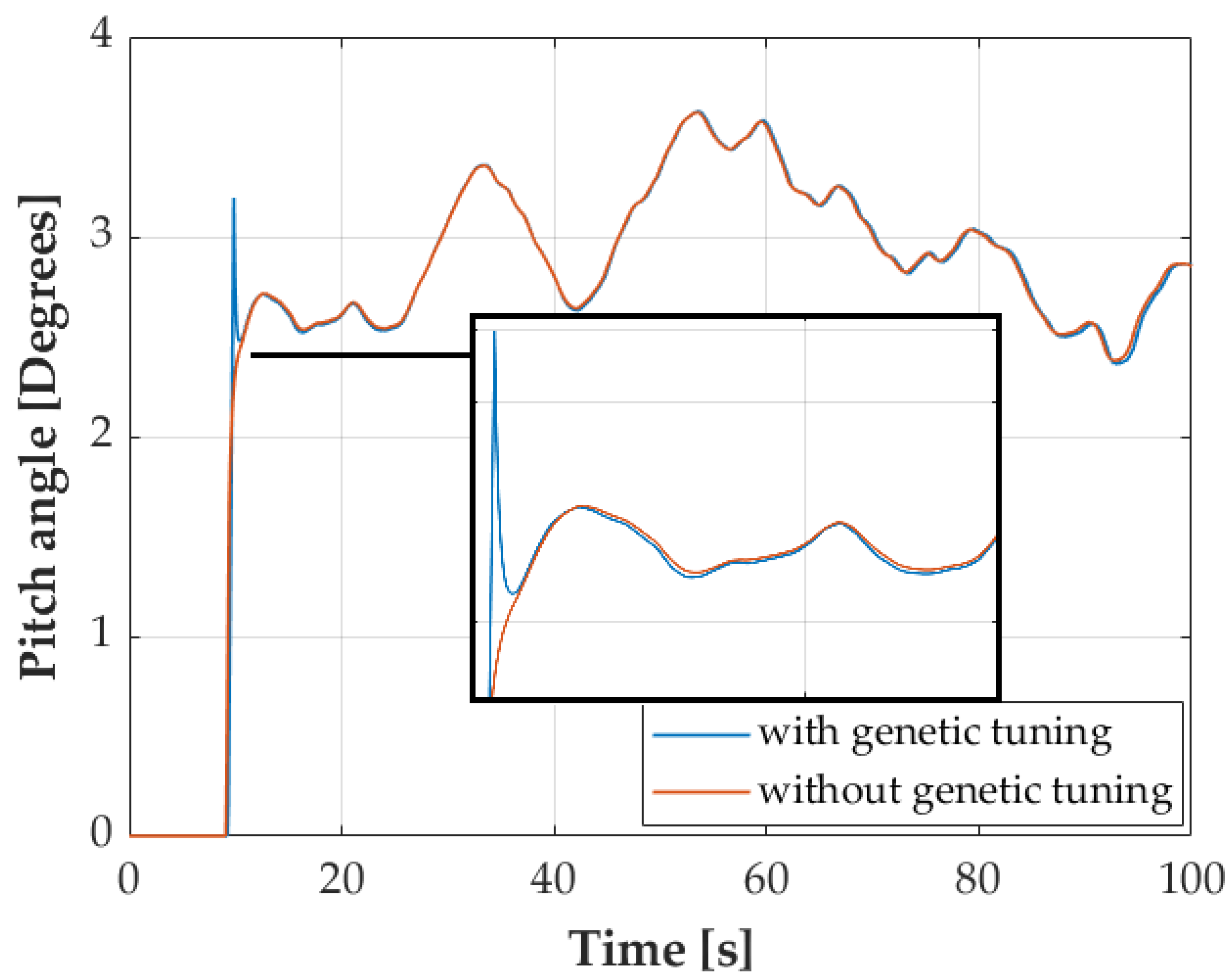 Energies 15 06705 g012 550