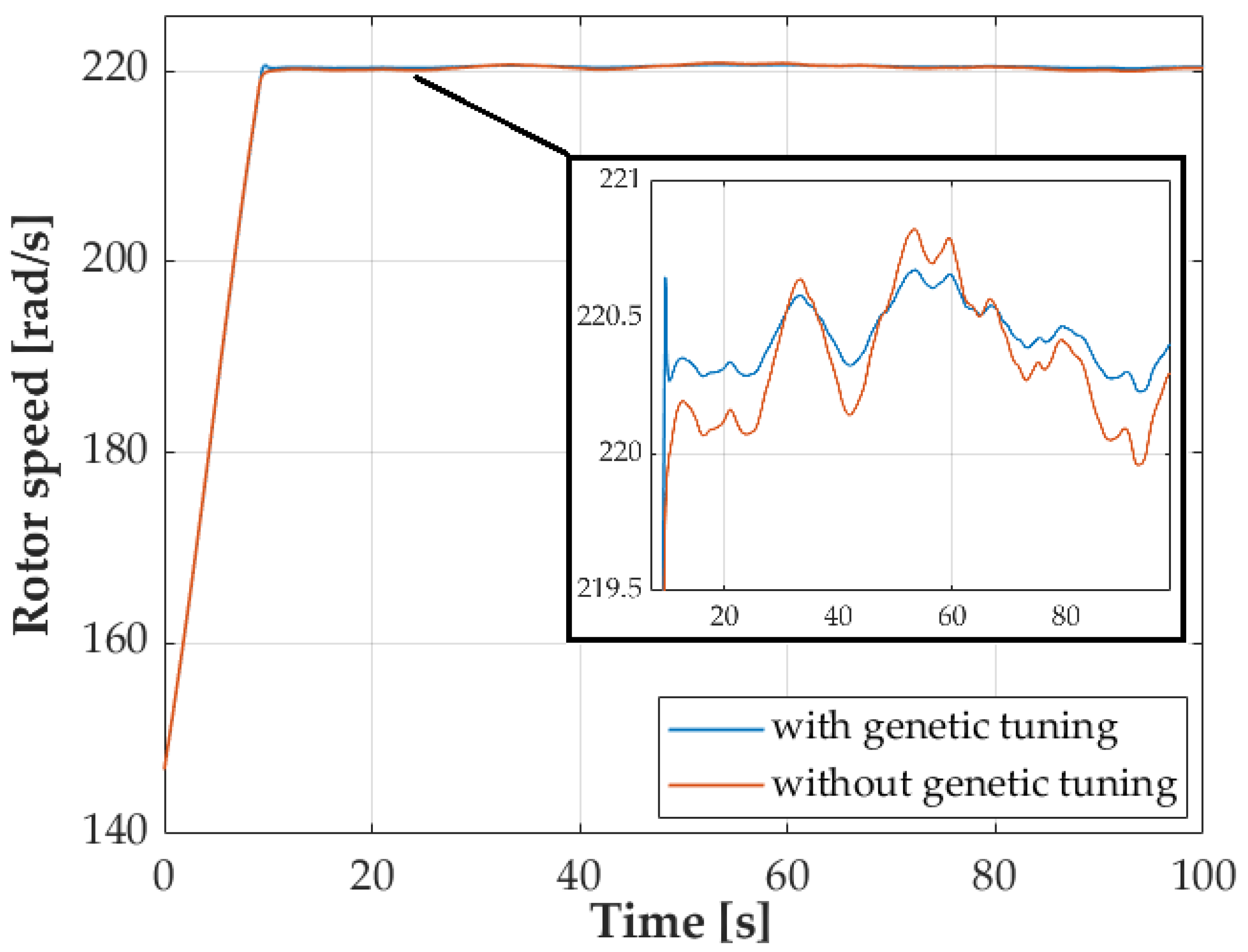 Energies 15 06705 g013 550