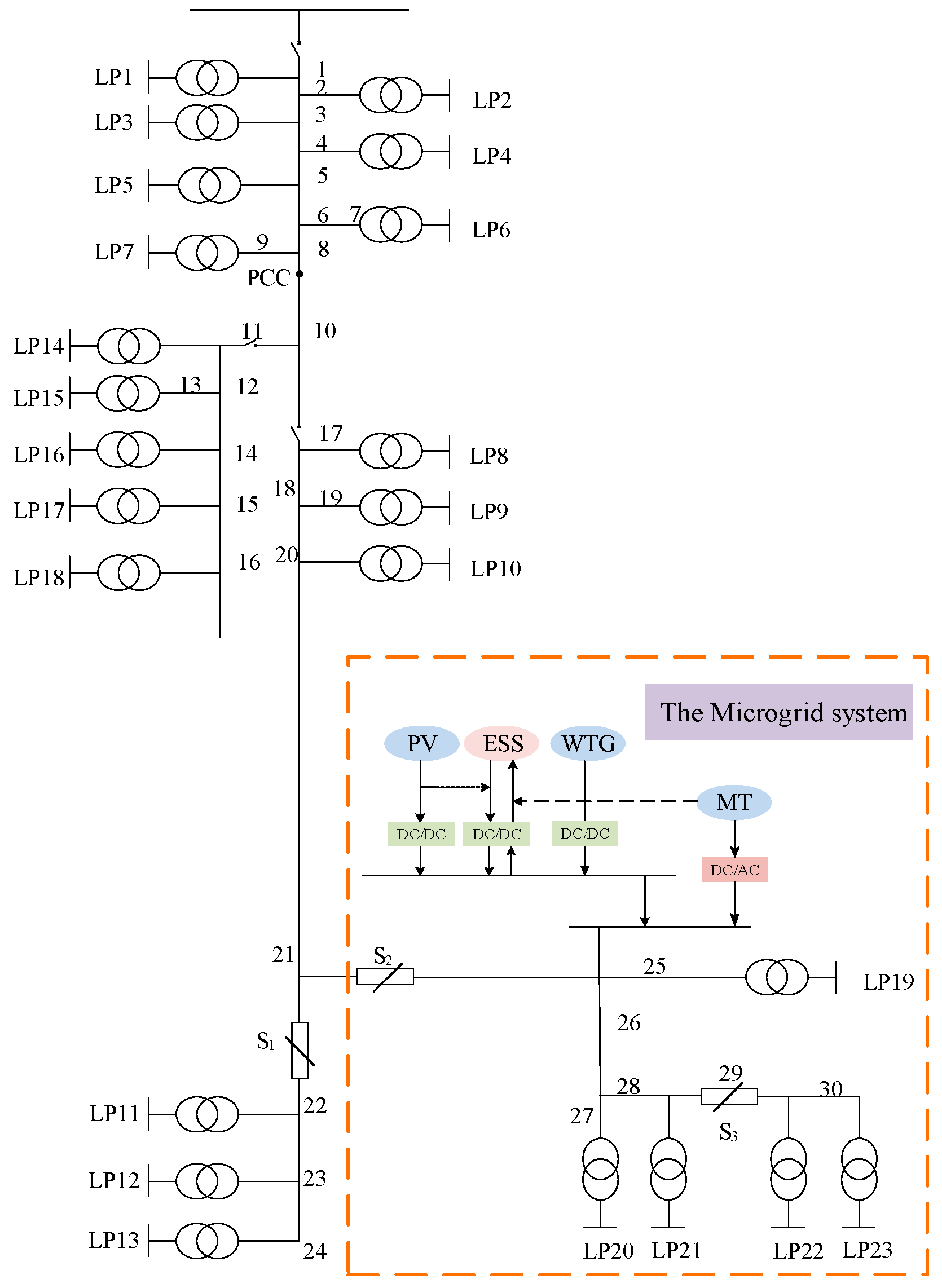 Energies 15 06706 g001 550