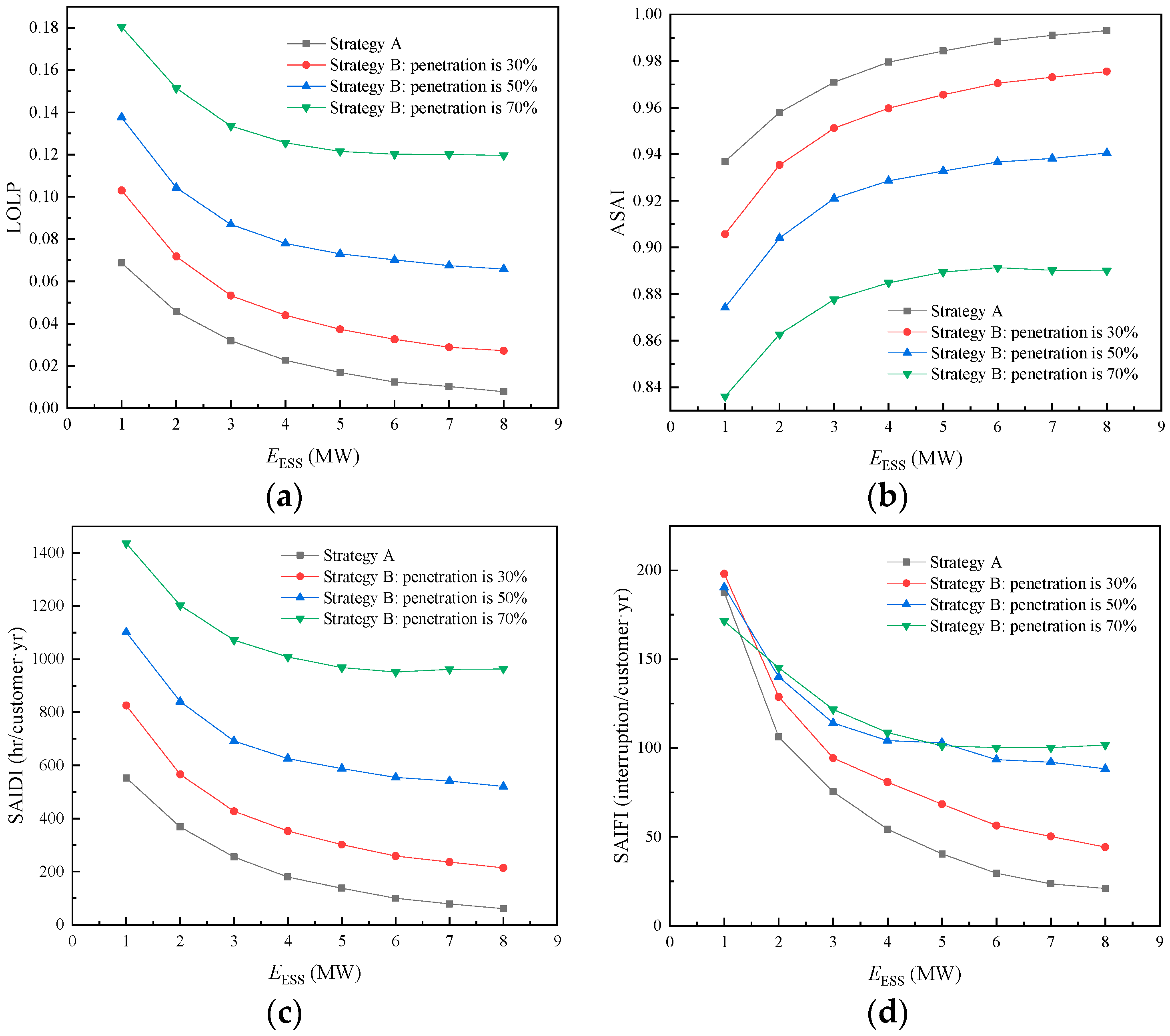 Energies 15 06706 g007 550