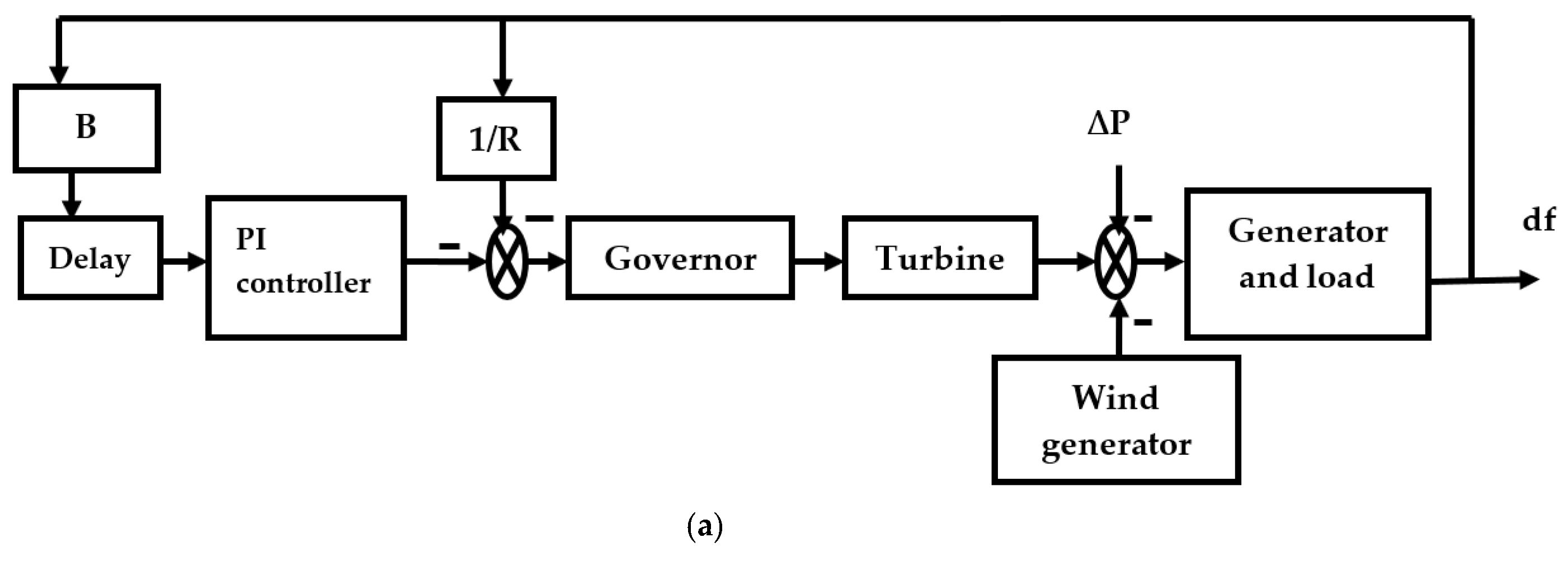Energies 15 06709 g001a