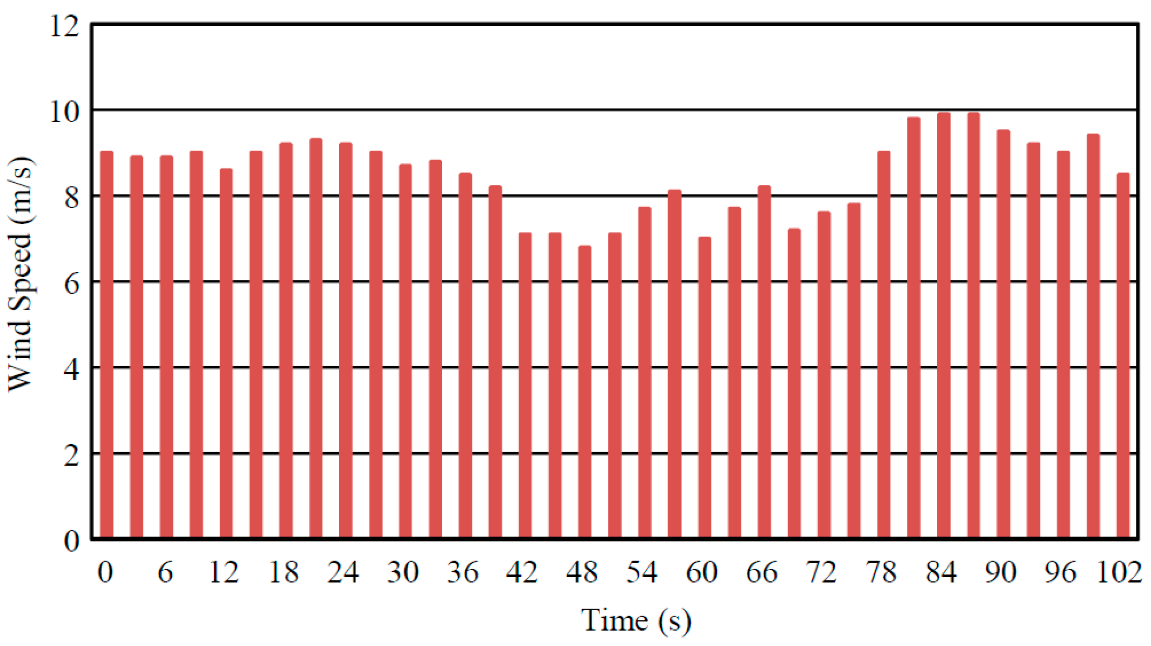 Energies 15 06709 g002