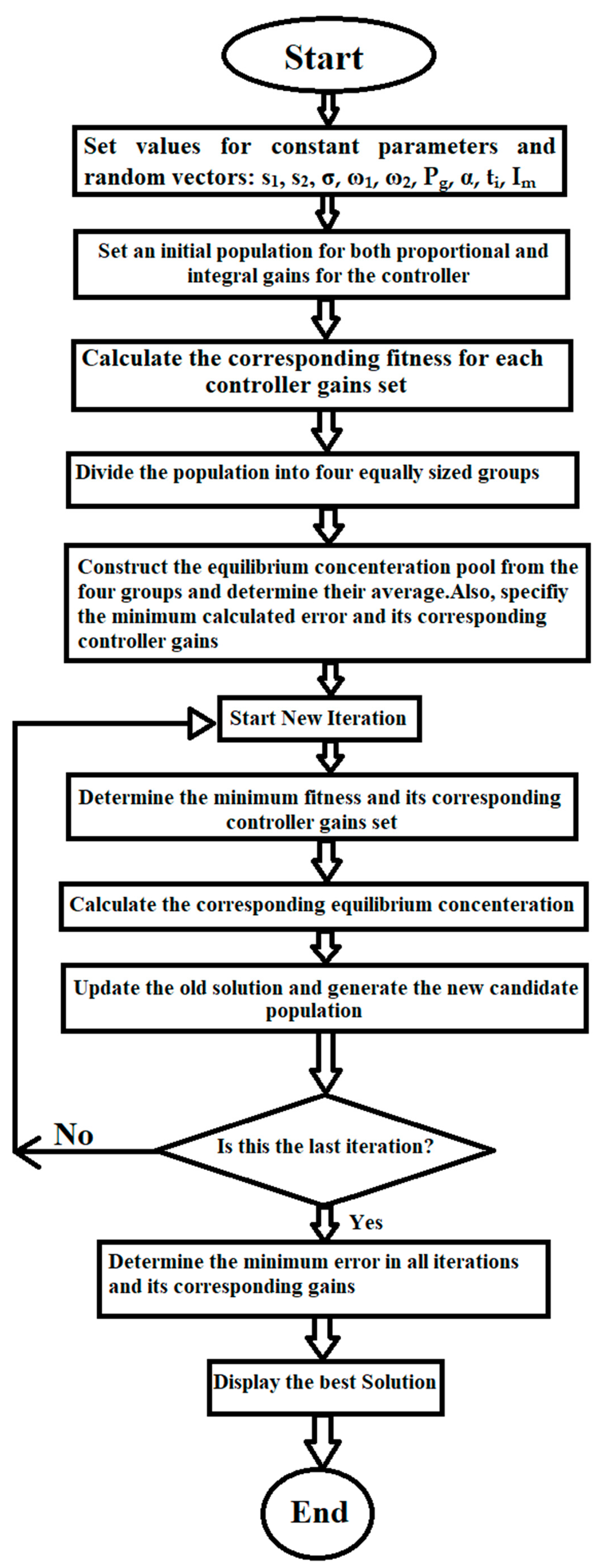 Energies 15 06709 g003