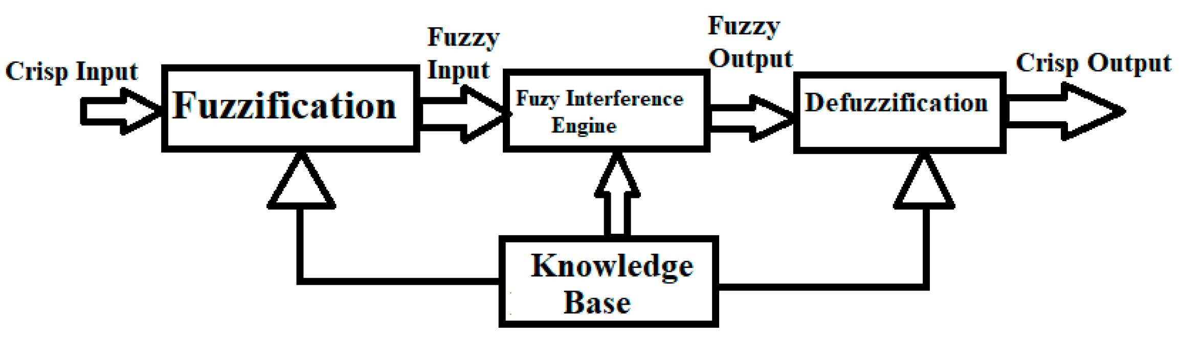 Energies 15 06709 g004