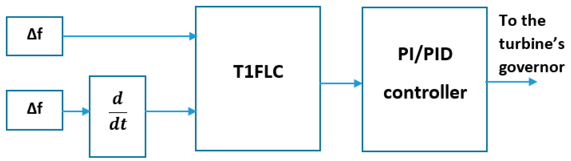 Energies 15 06709 g005