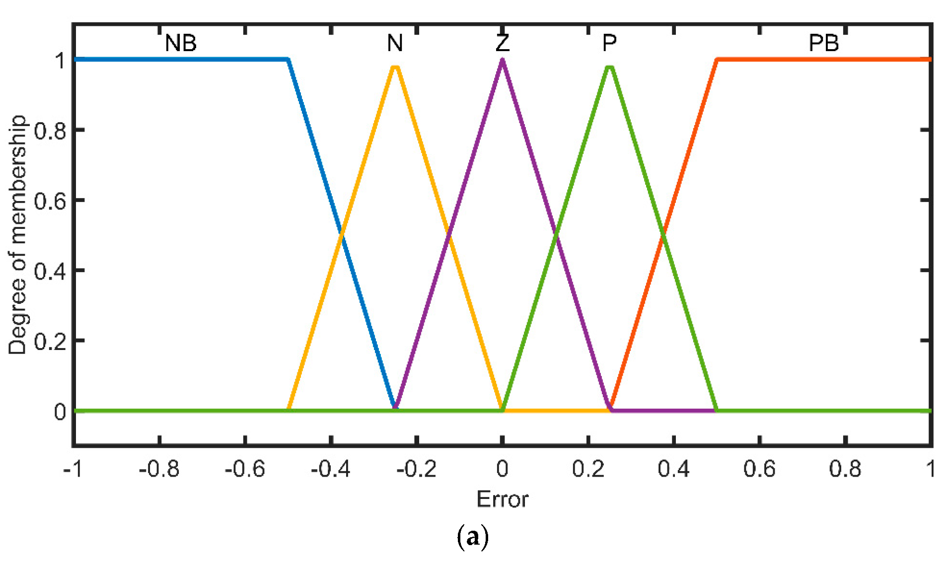 Energies 15 06709 g006a