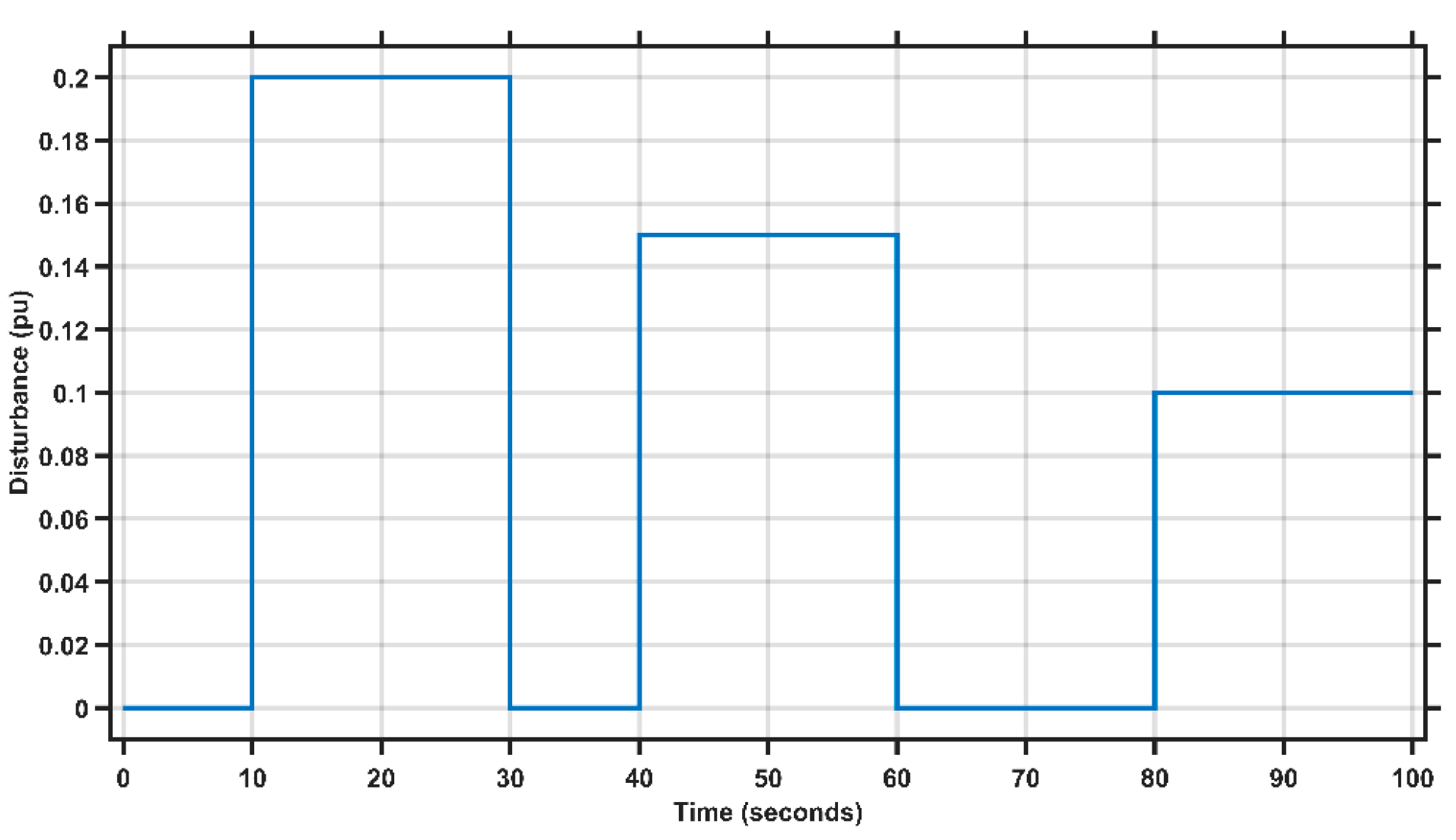 Energies 15 06709 g008