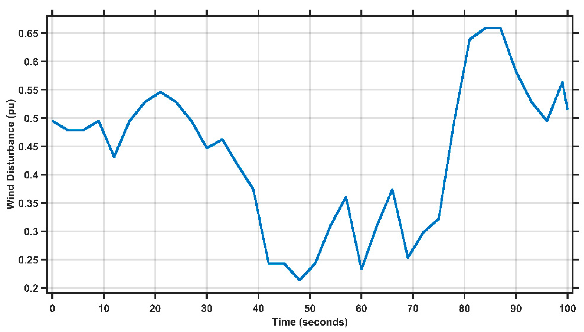 Energies 15 06709 g009