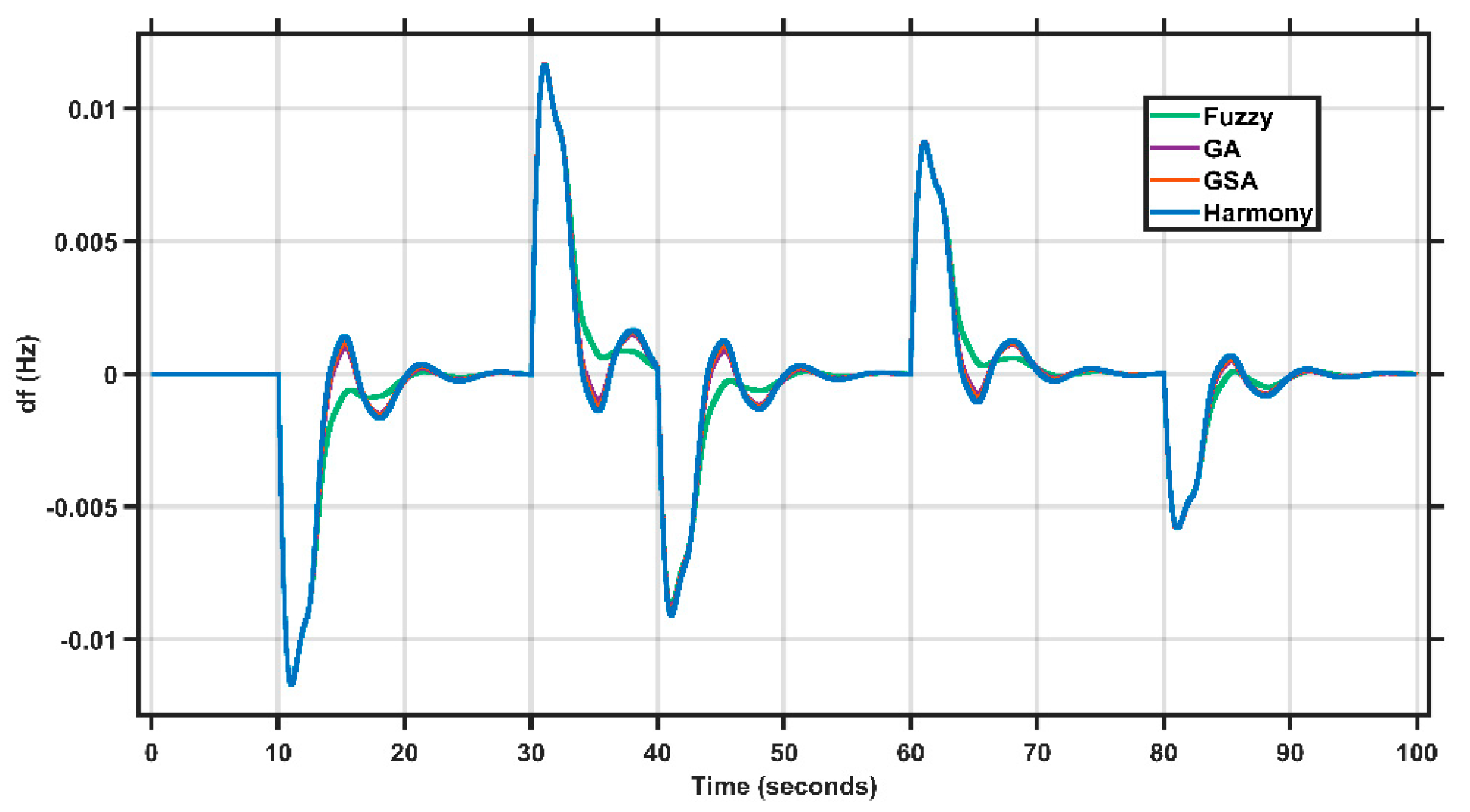 Energies 15 06709 g012