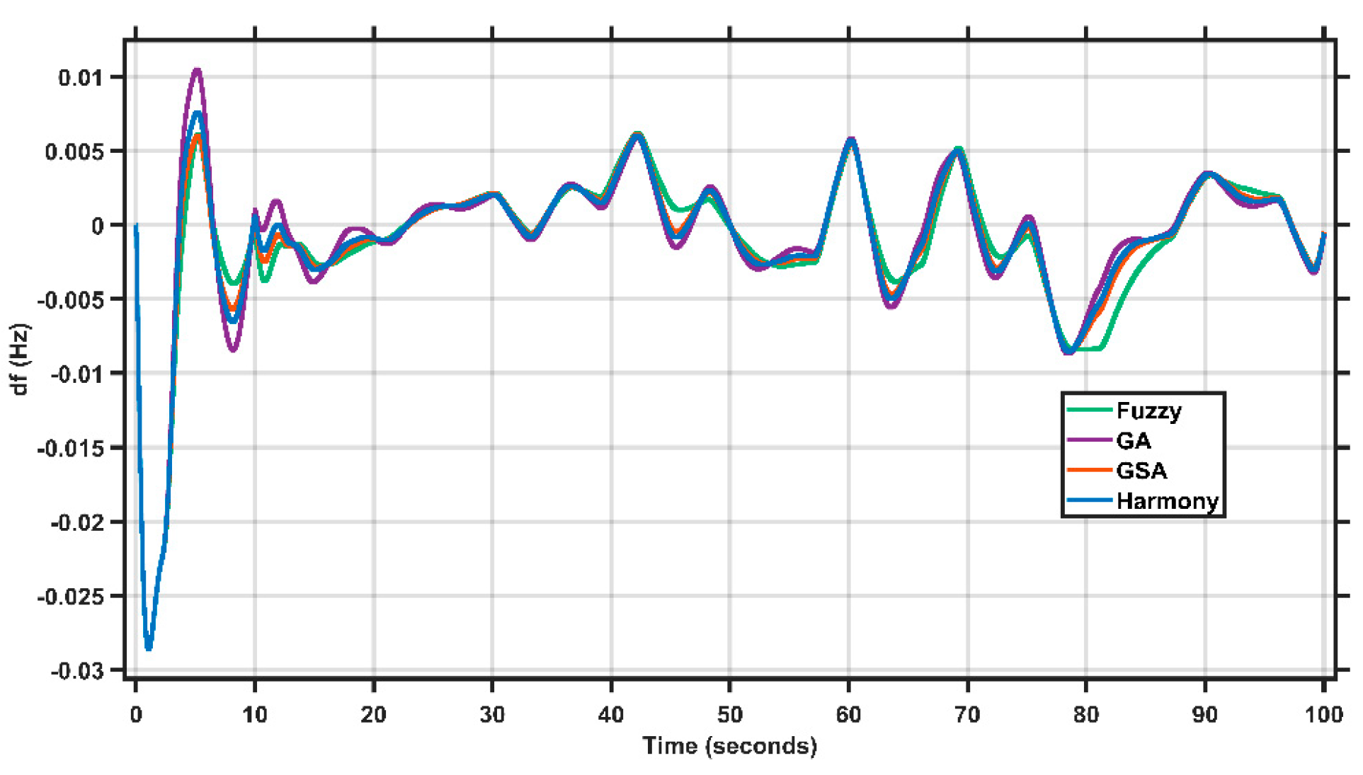 Energies 15 06709 g014