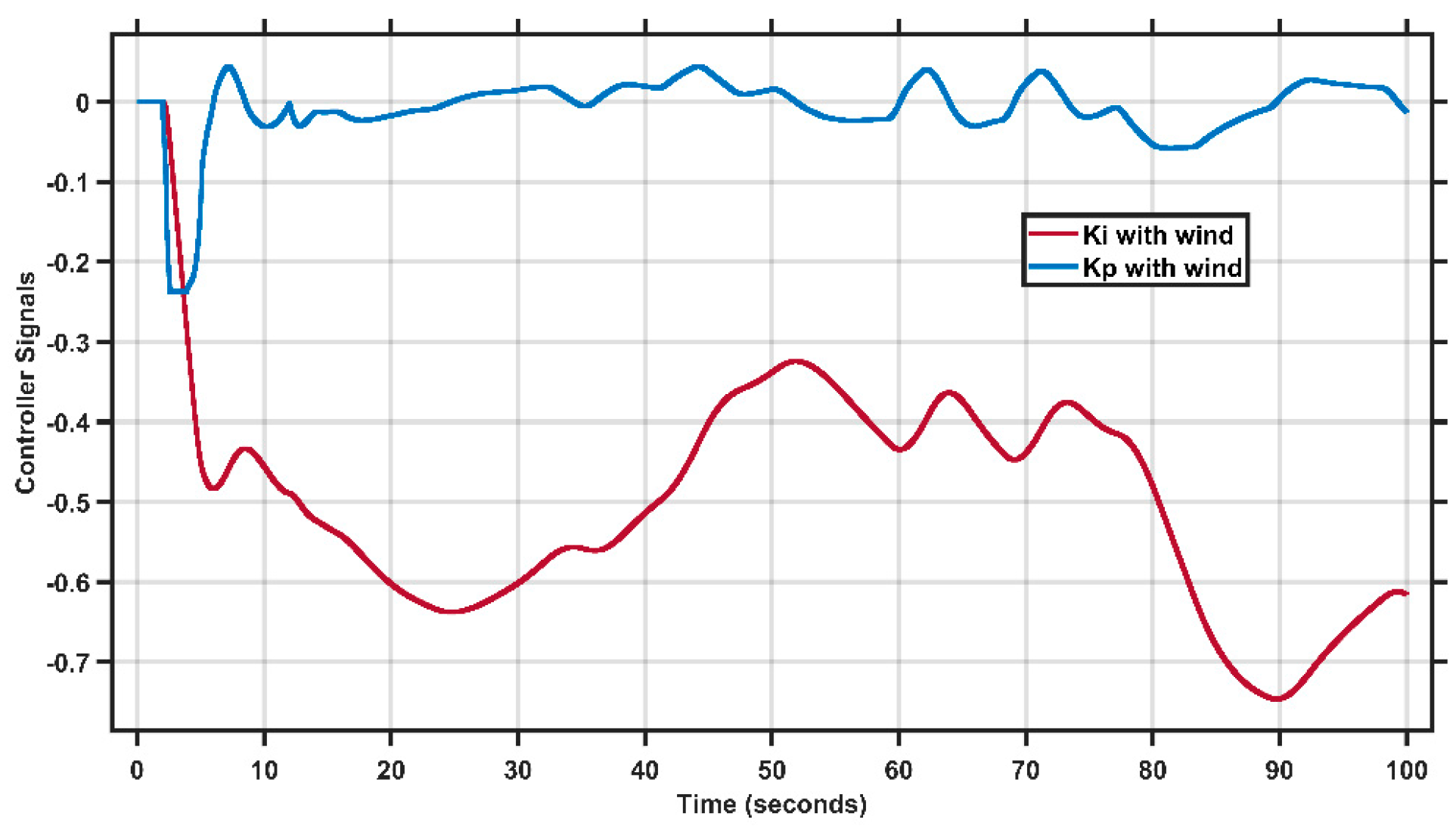 Energies 15 06709 g016