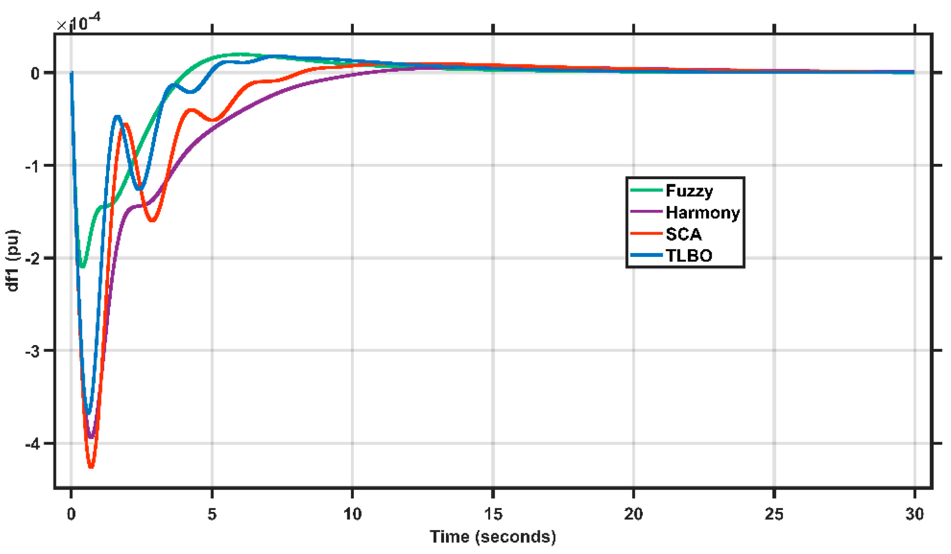Energies 15 06709 g018