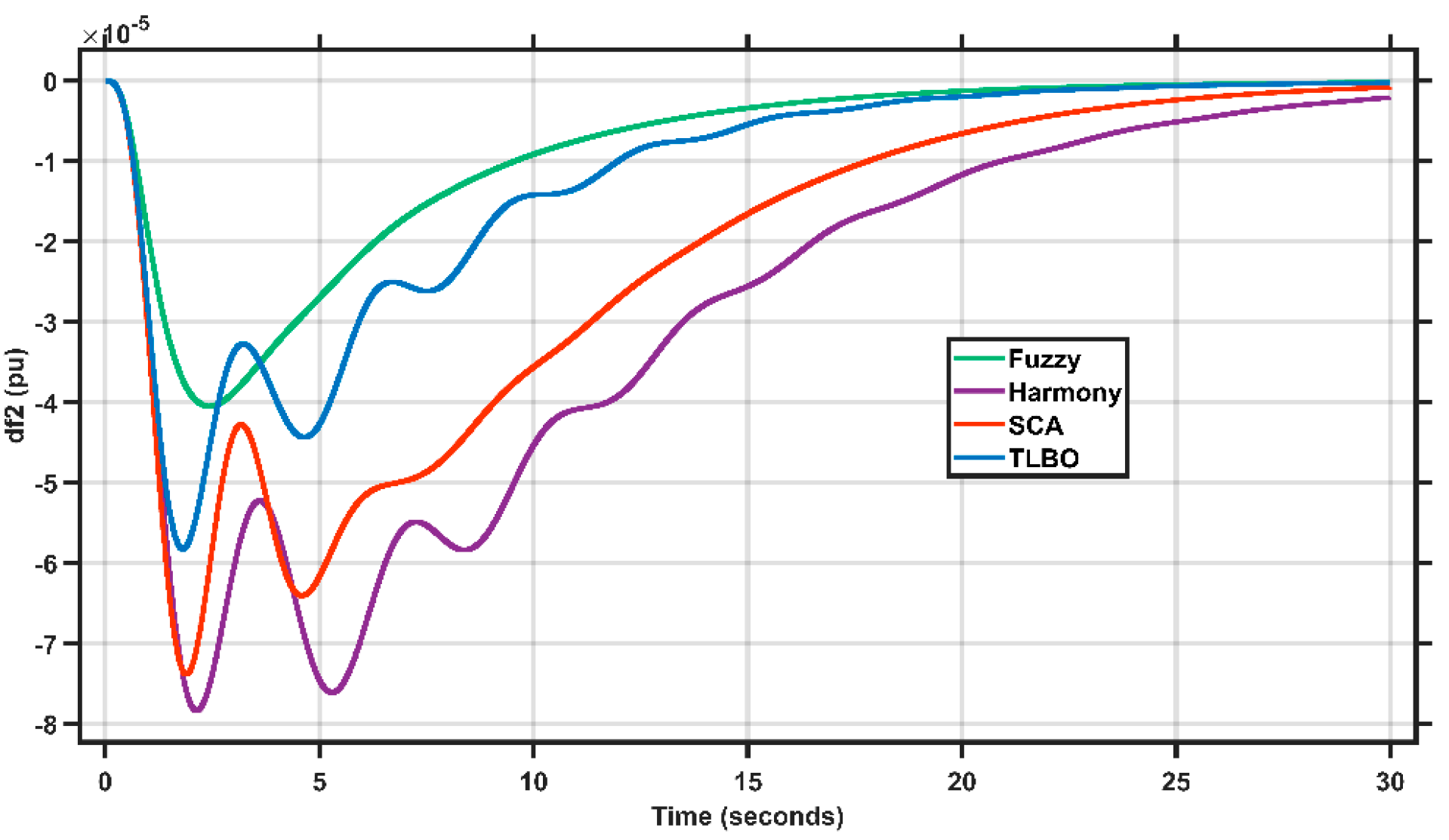 Energies 15 06709 g019
