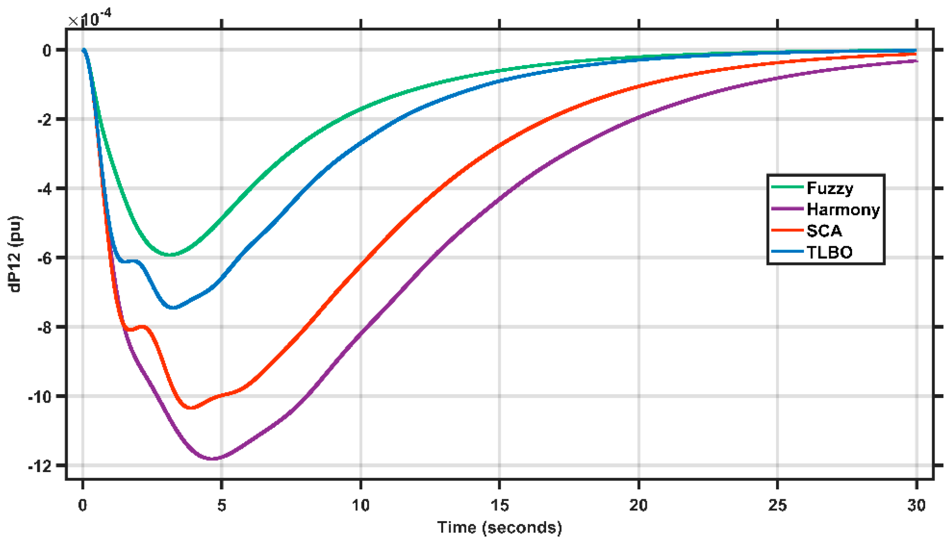 Energies 15 06709 g020