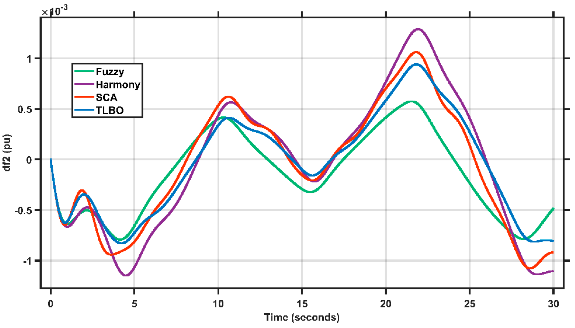 Energies 15 06709 g022