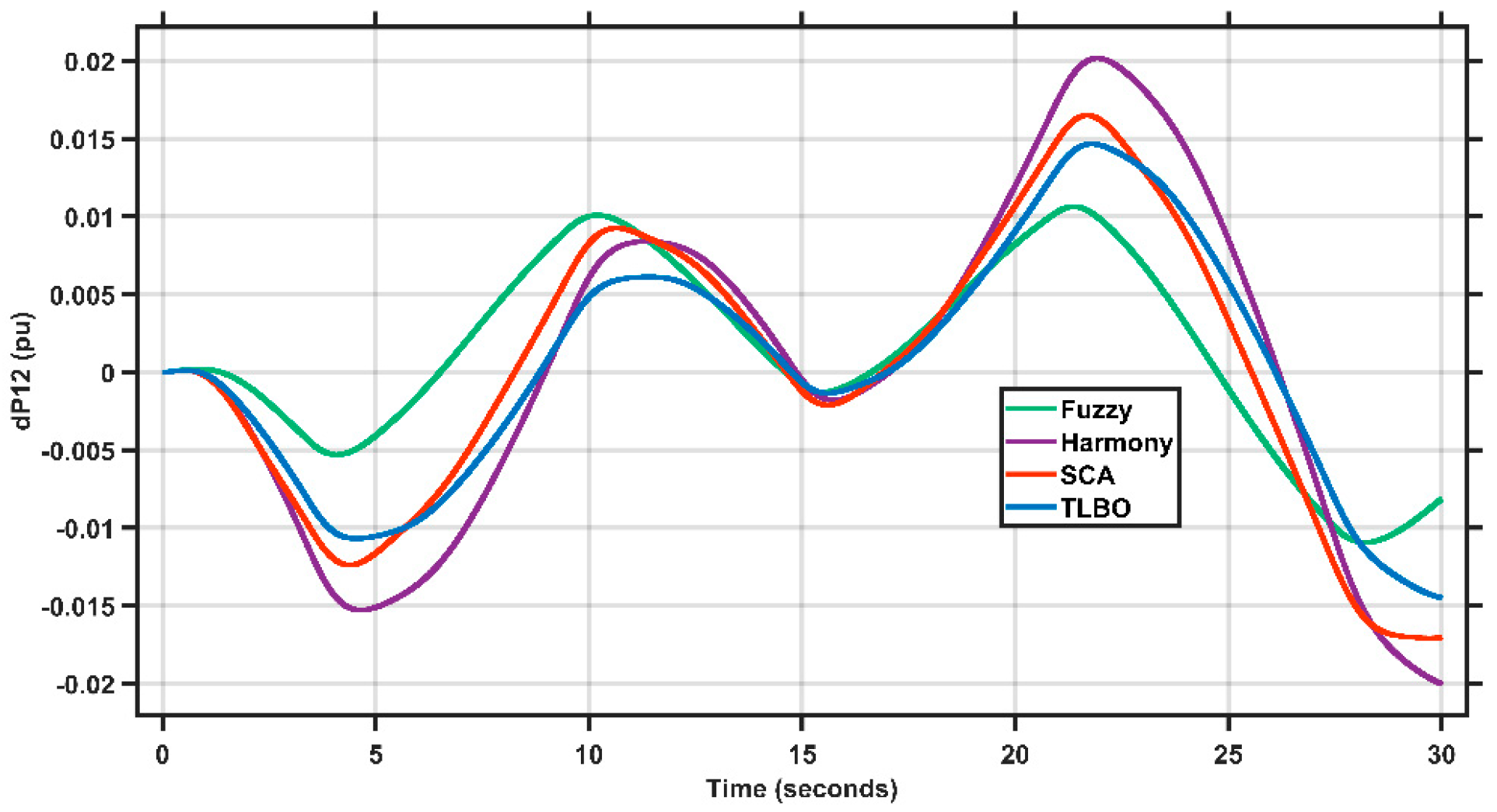 Energies 15 06709 g023