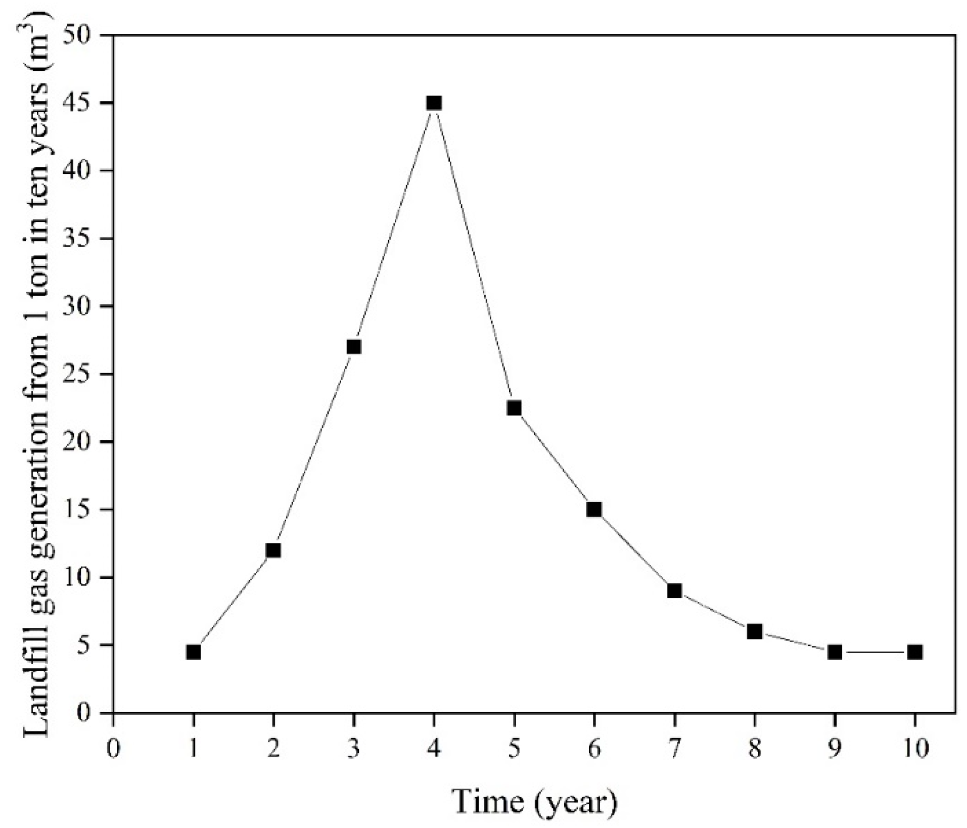 Energies 15 06711 g001 550