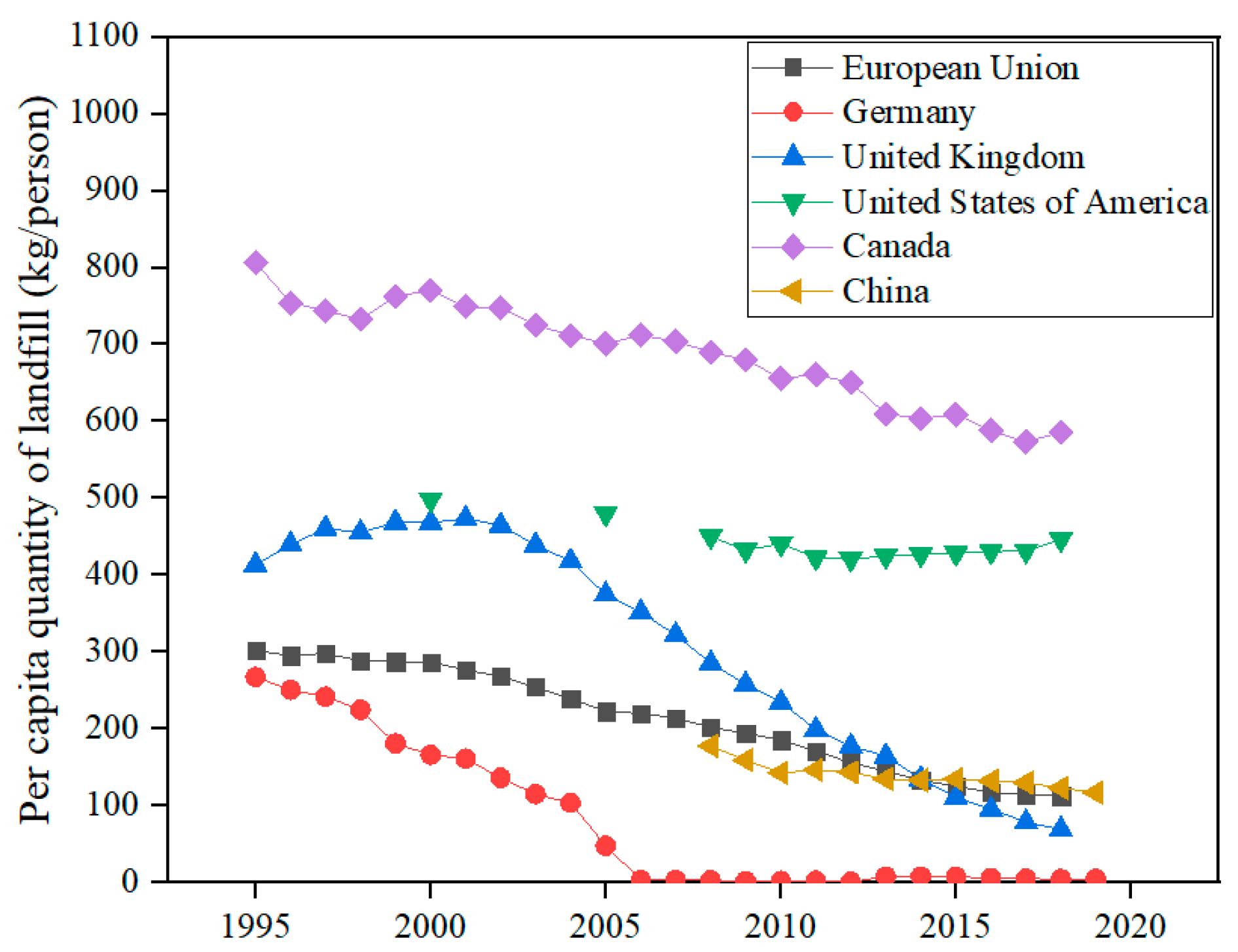 Energies 15 06711 g003 550