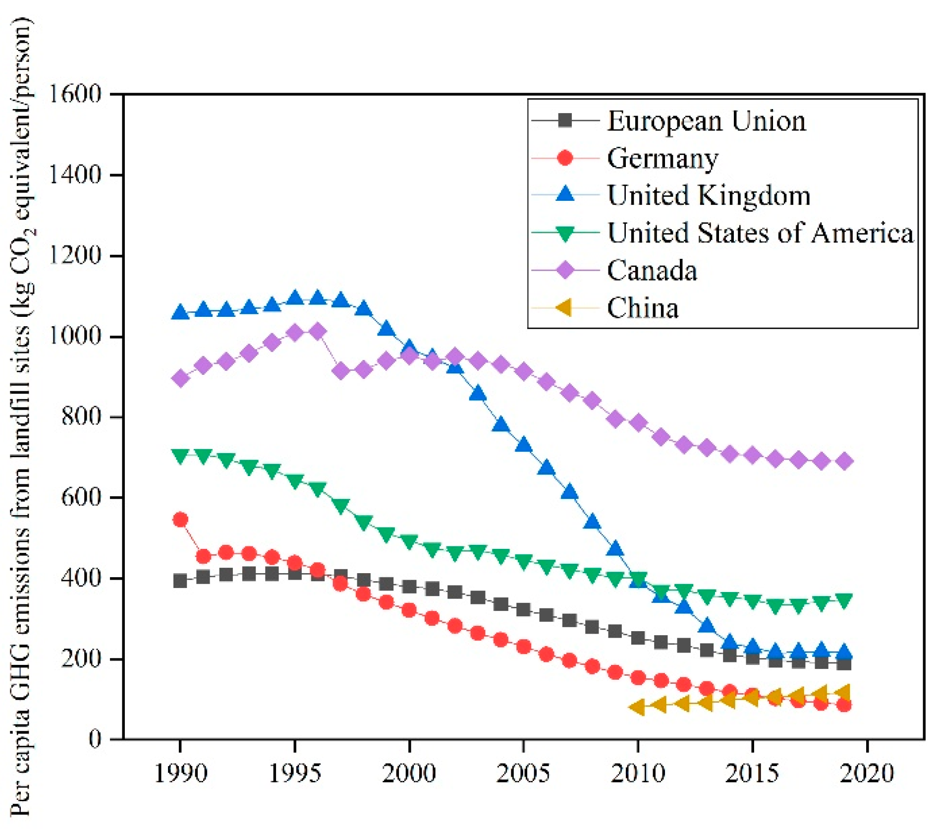 Energies 15 06711 g004 550