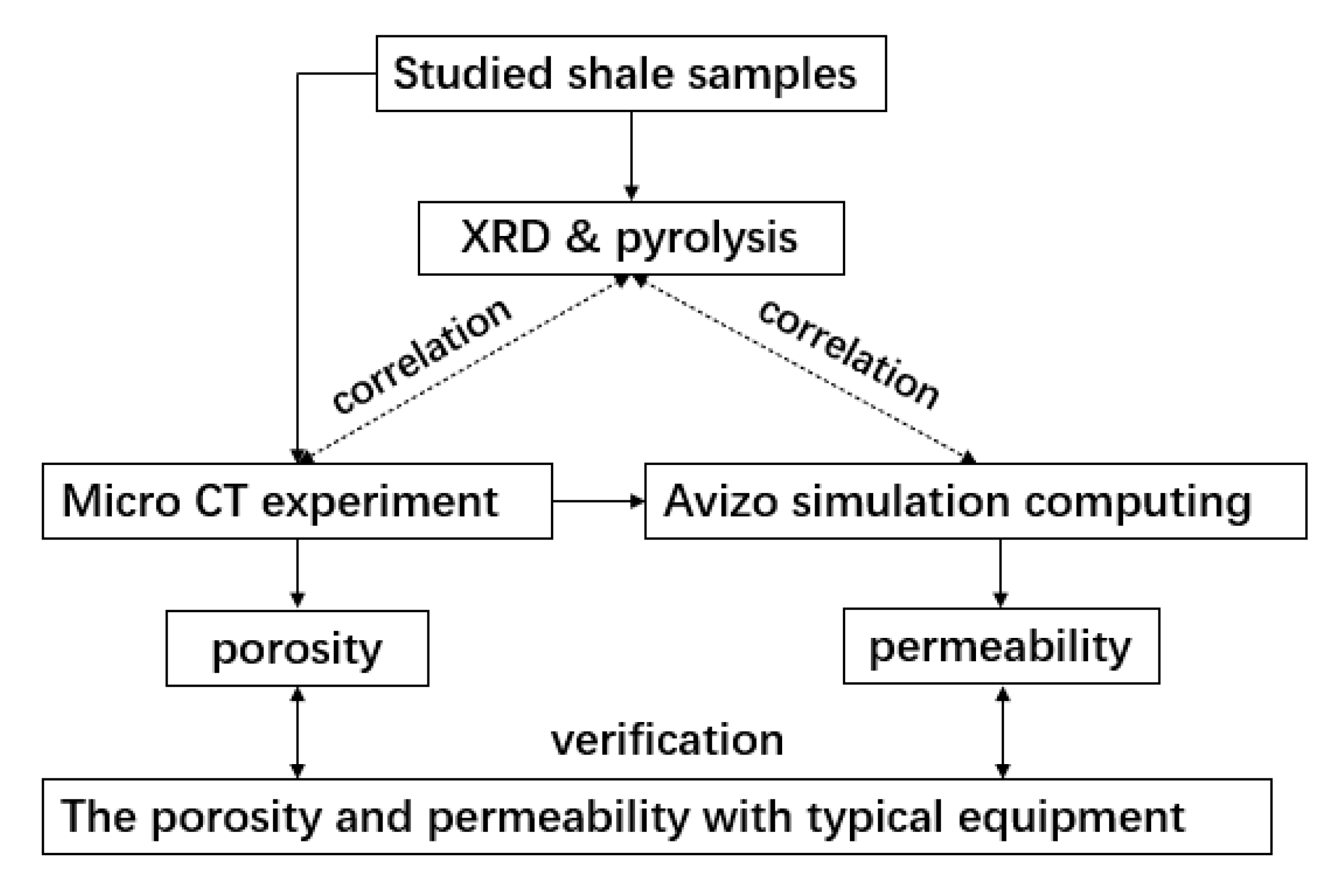 Energies 15 06712 g005 550