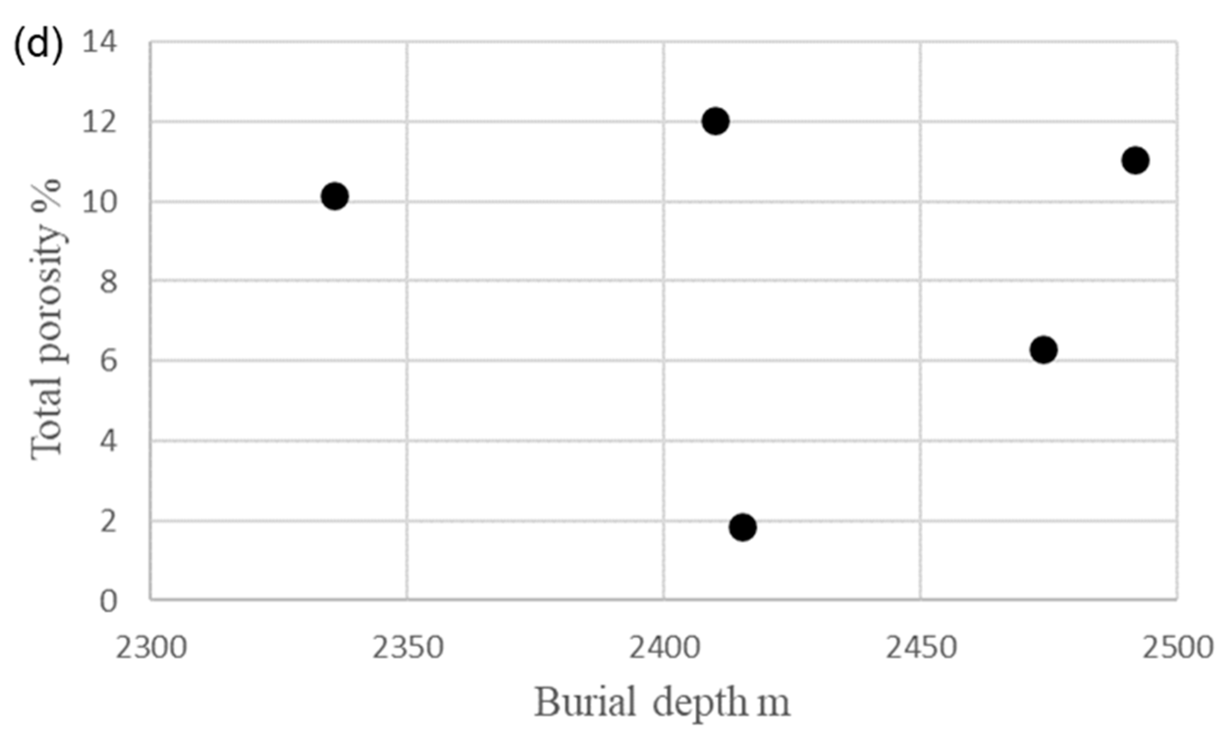 Energies 15 06712 g006b 550