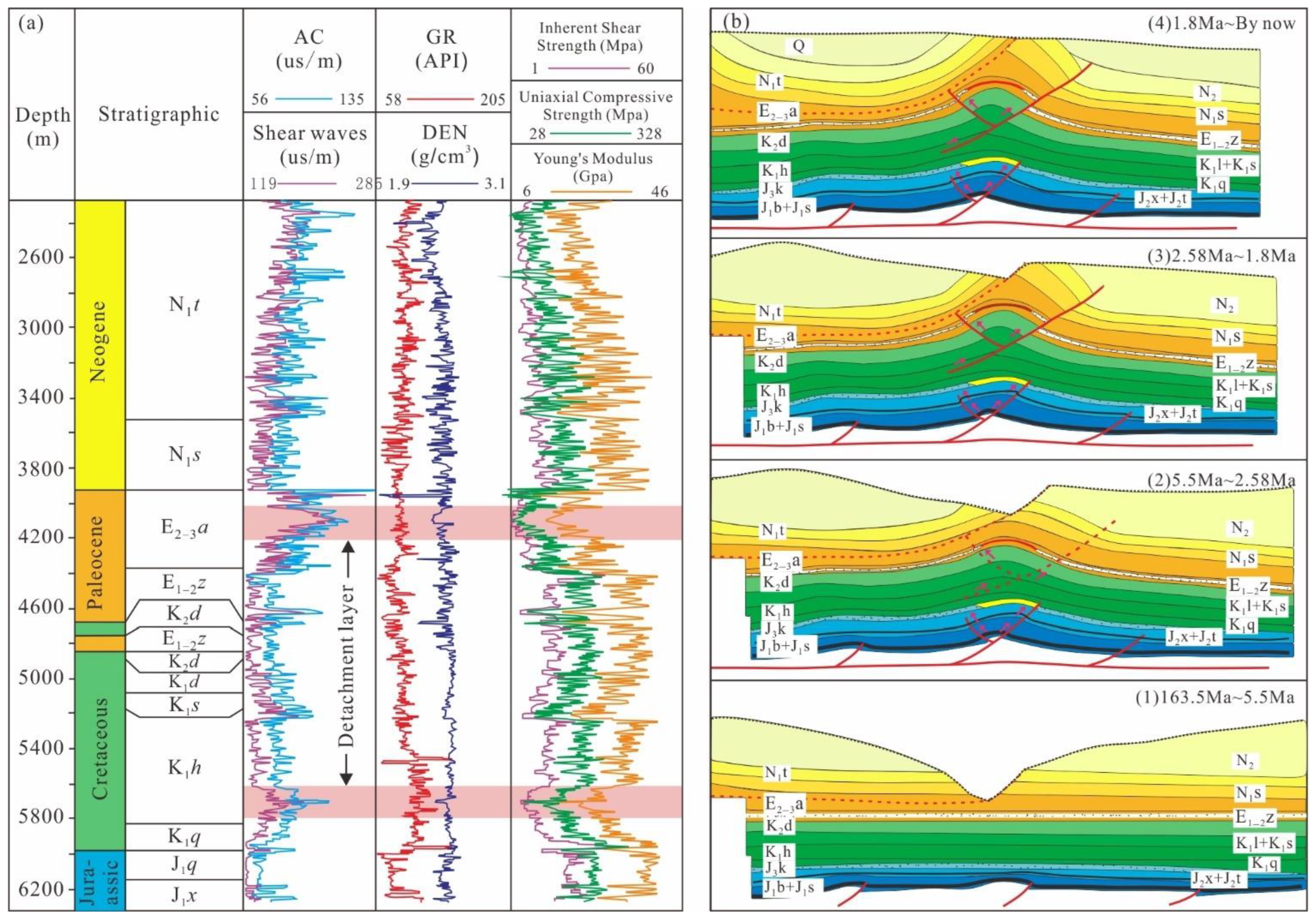 Energies 15 06715 g003 550