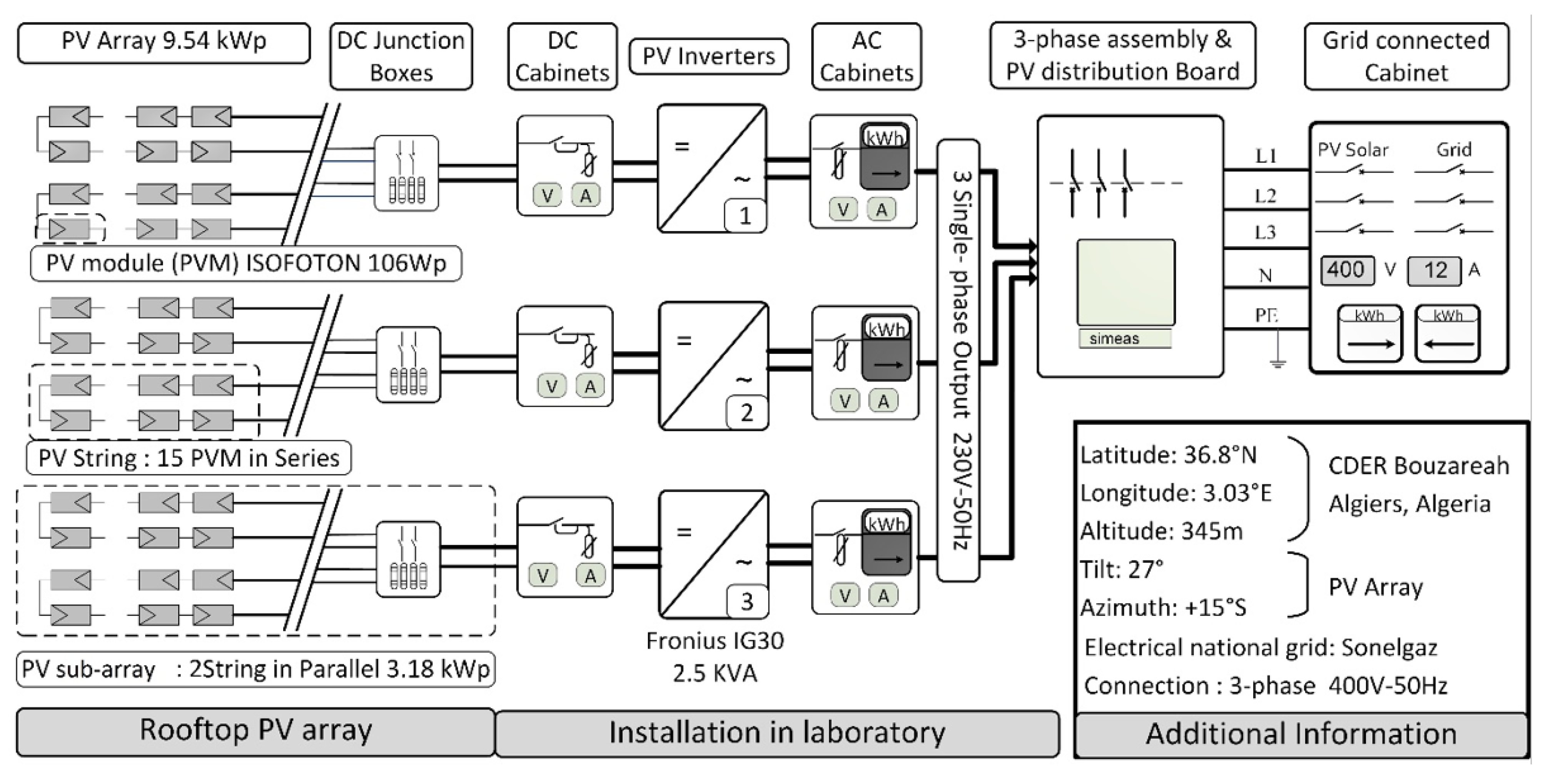 Energies 15 06716 g001