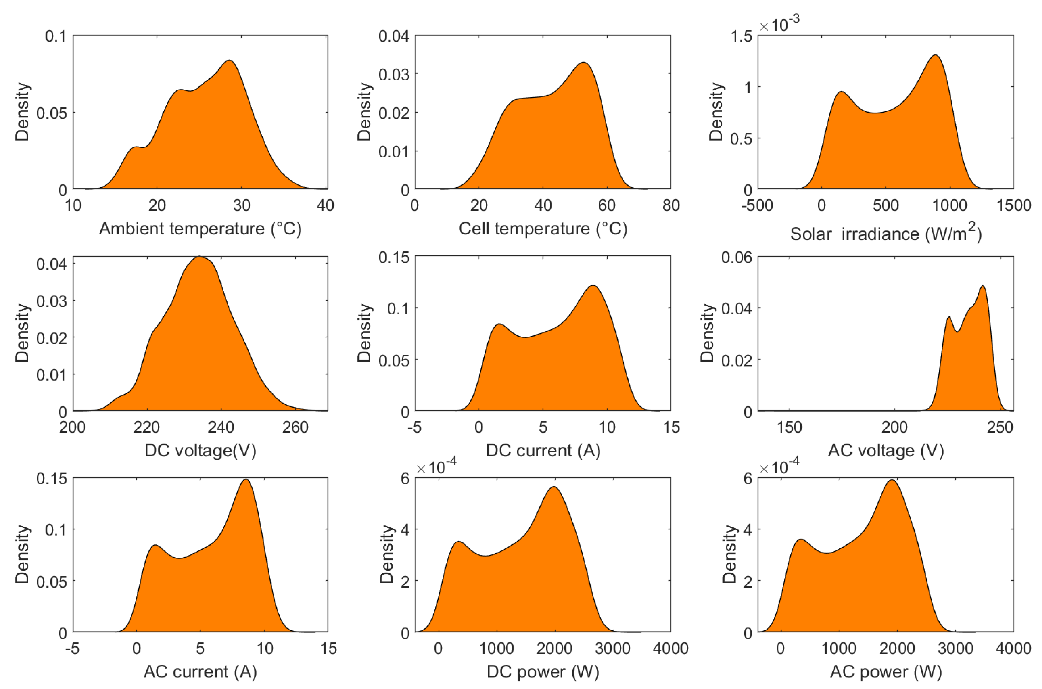 Energies 15 06716 g004