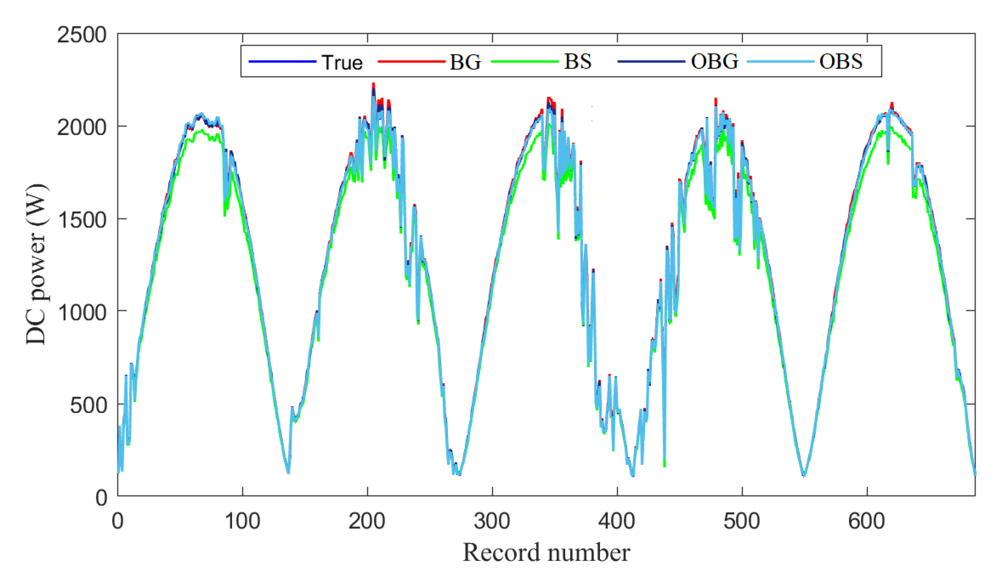 Energies 15 06716 g007
