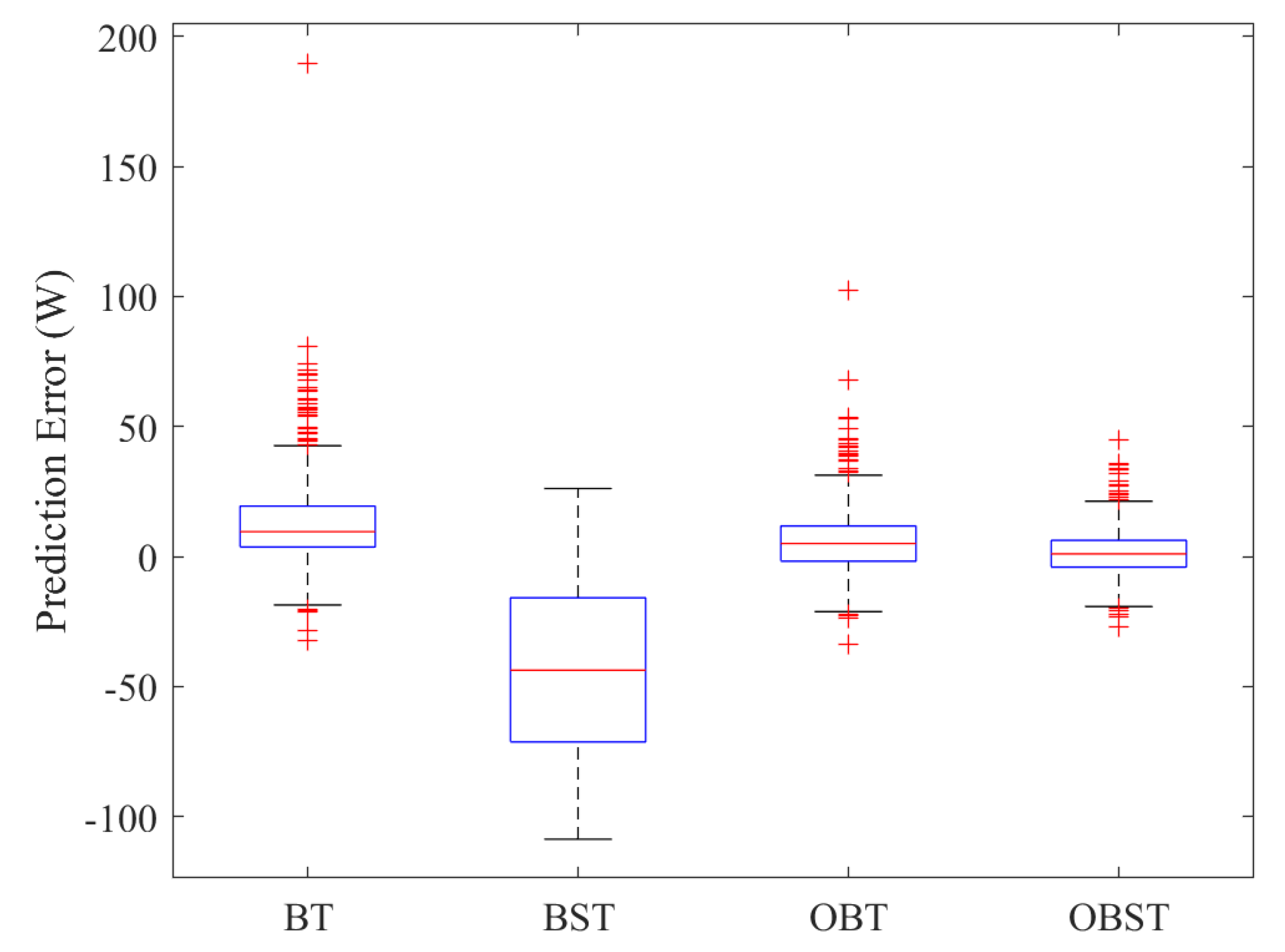 Energies 15 06716 g008