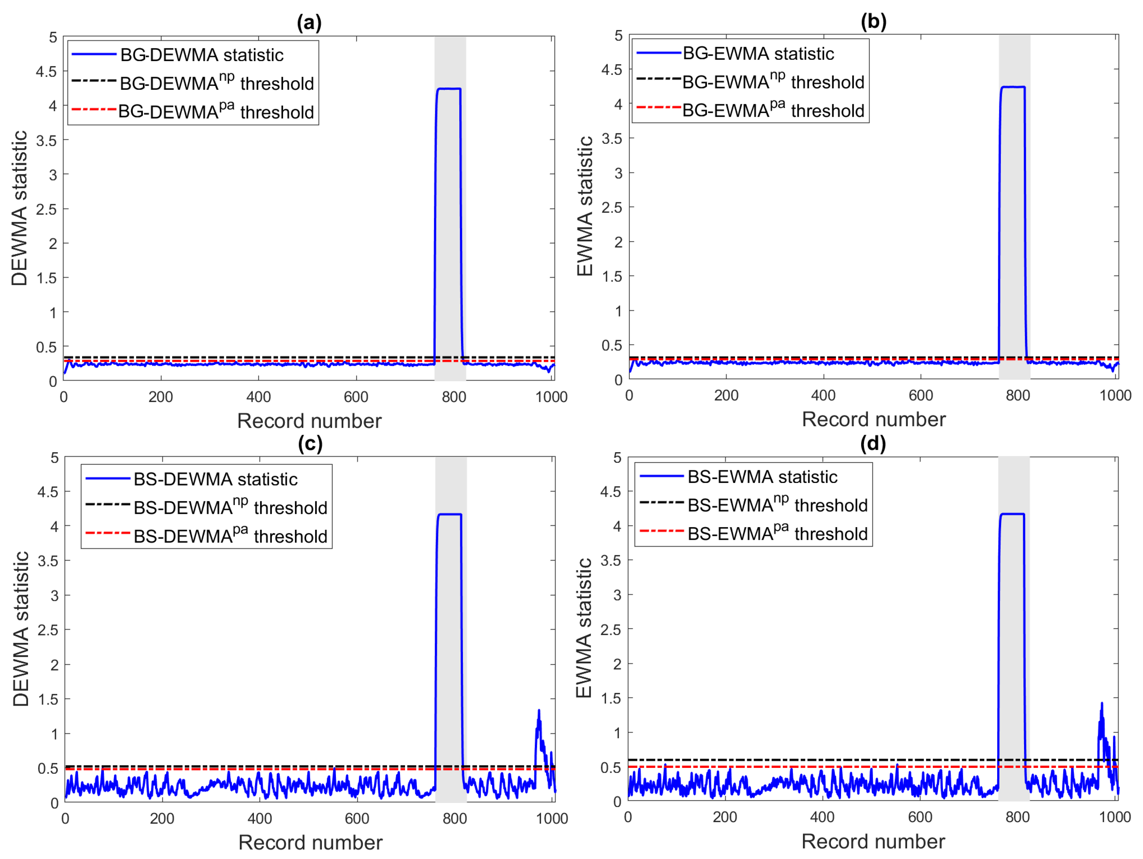 Energies 15 06716 g015