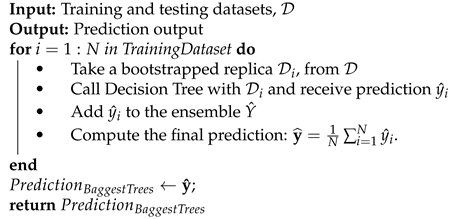 Energies 15 06716 i001