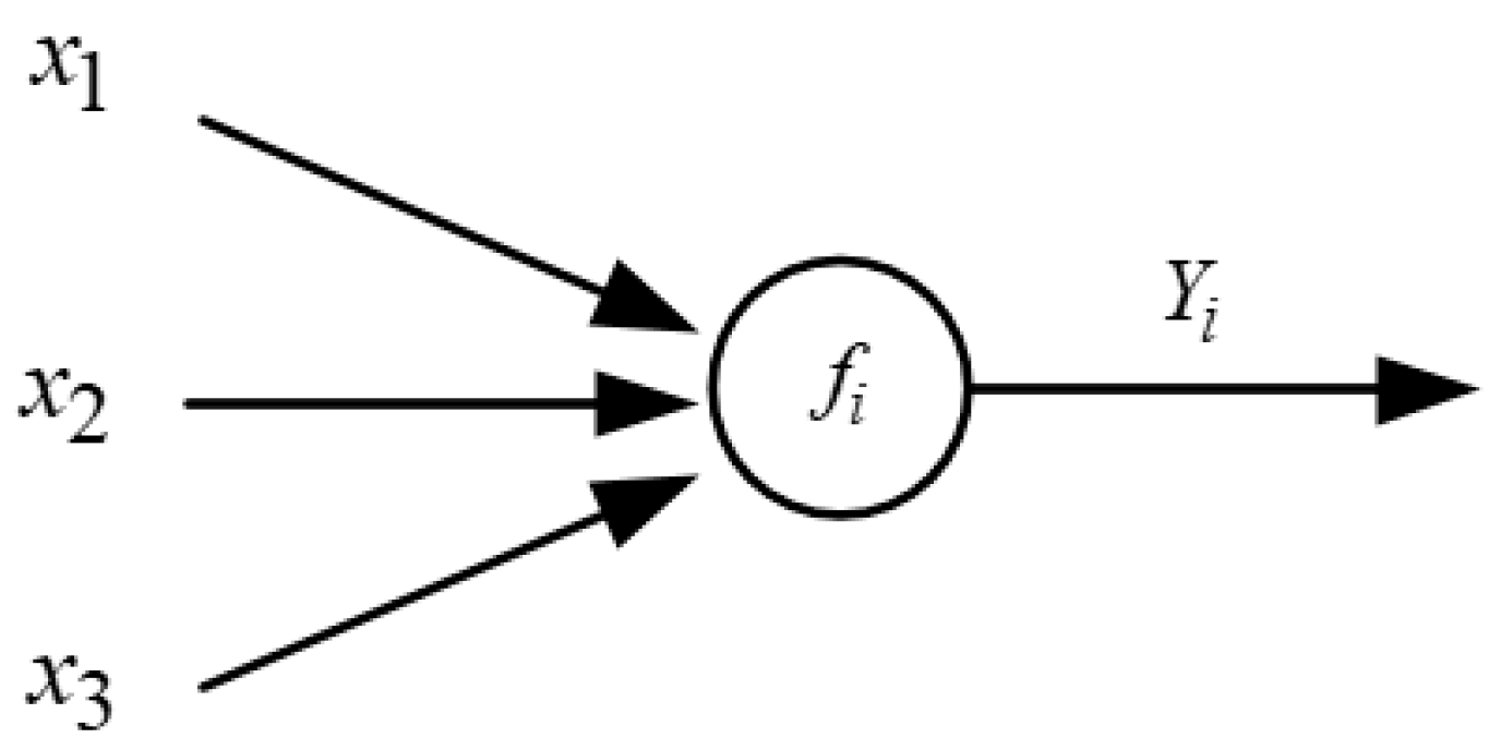 Energies 15 06717 g003 550