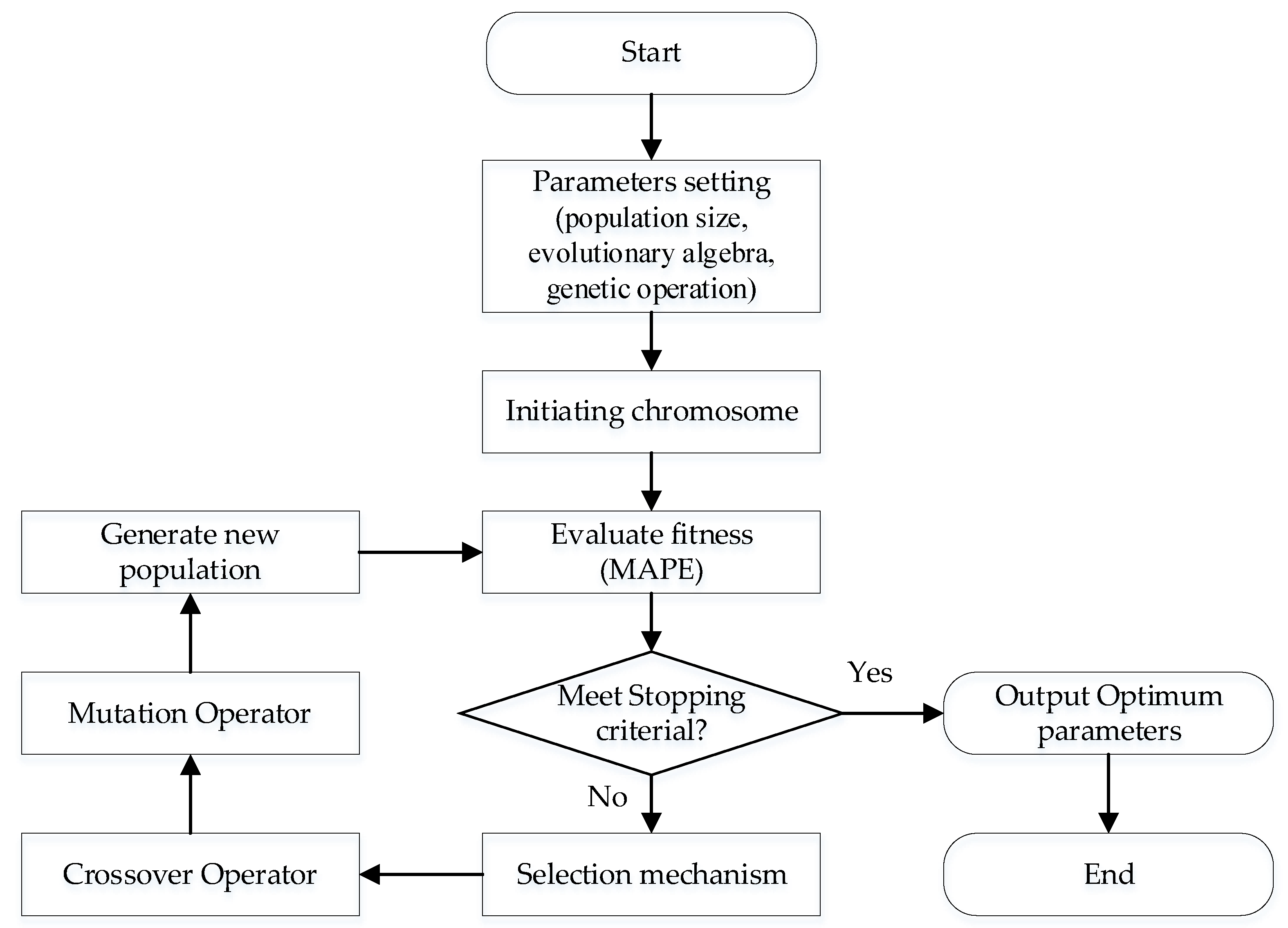 Energies 15 06718 g004 550