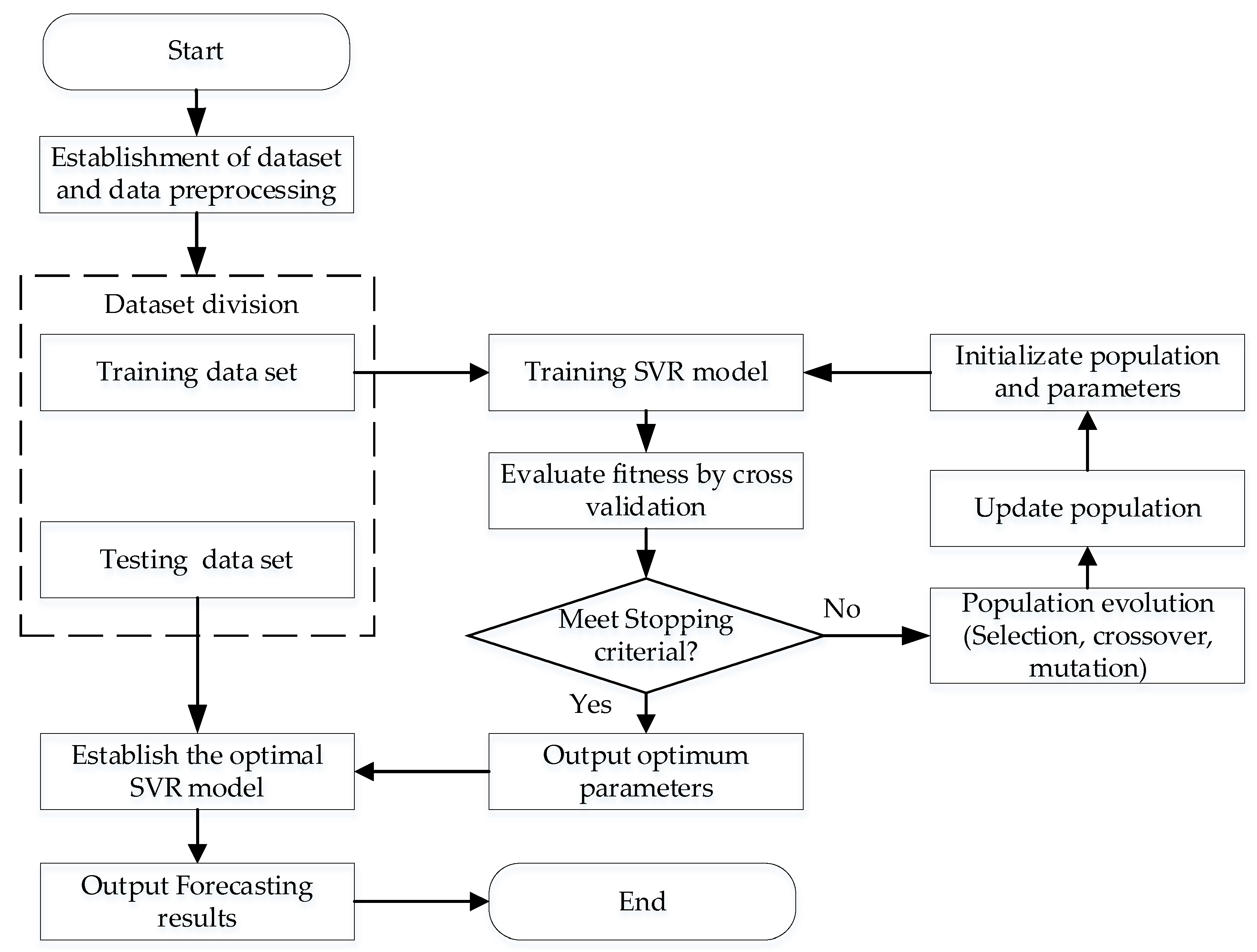 Energies 15 06718 g006 550