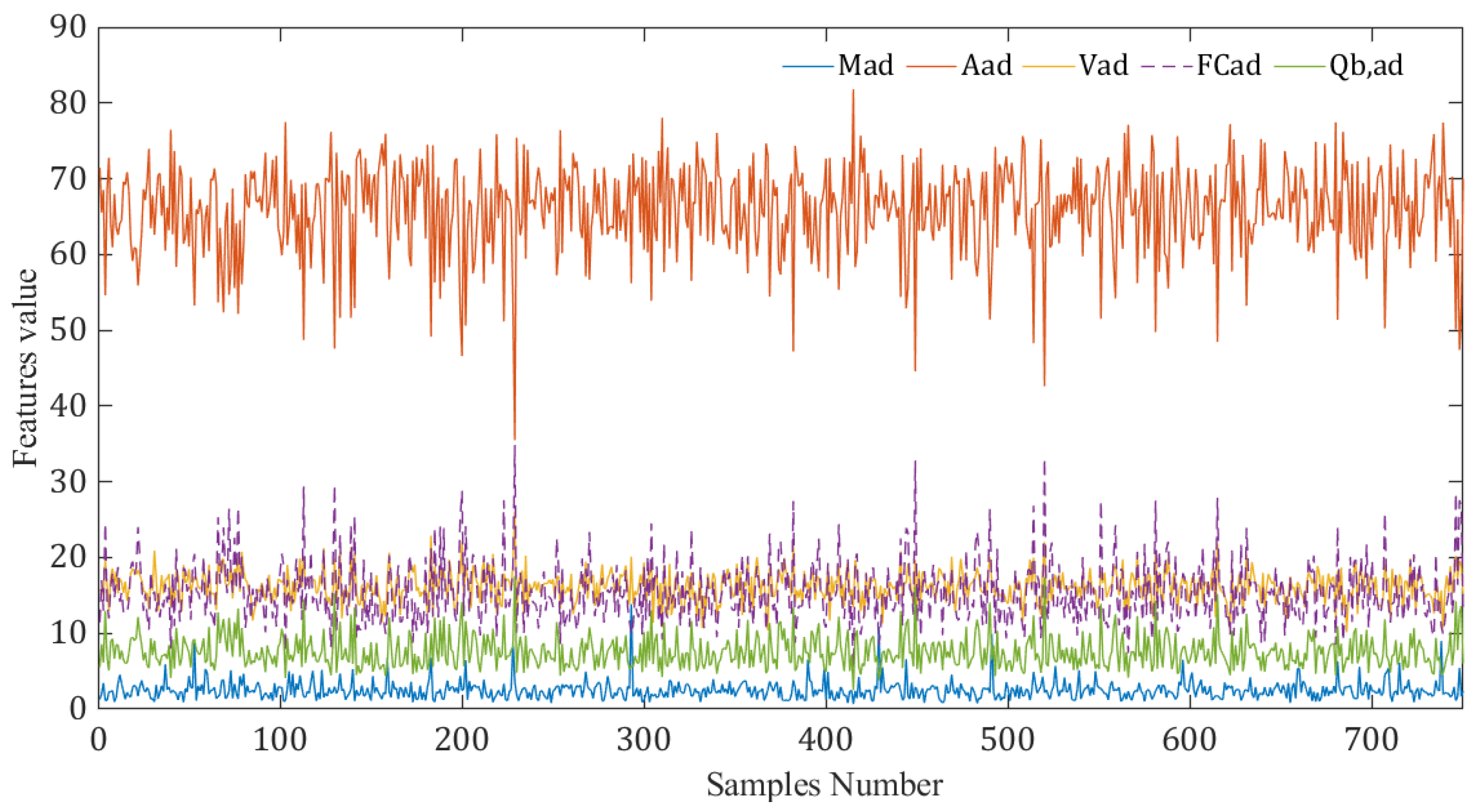 Energies 15 06718 g007 550