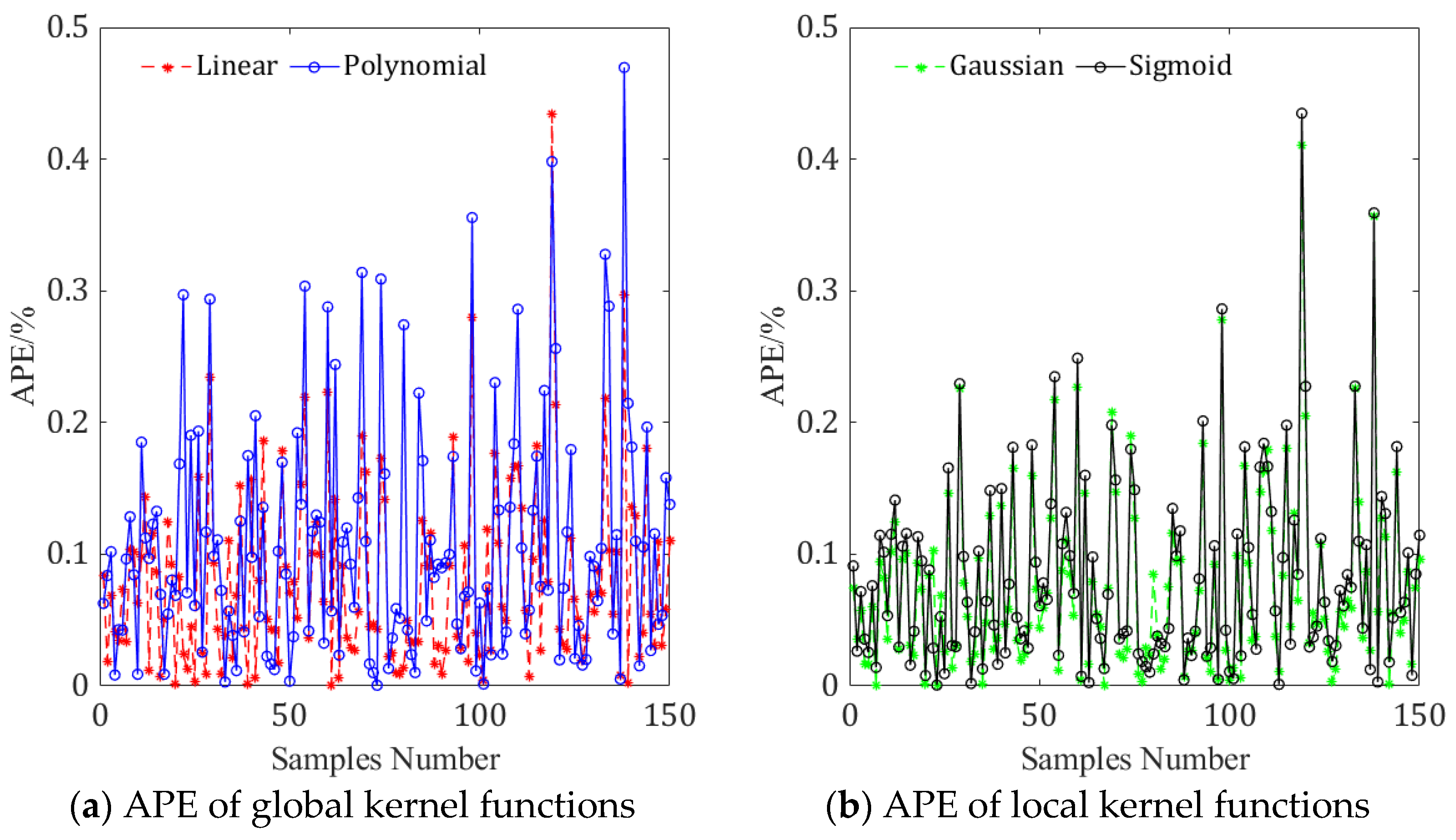 Energies 15 06718 g009 550