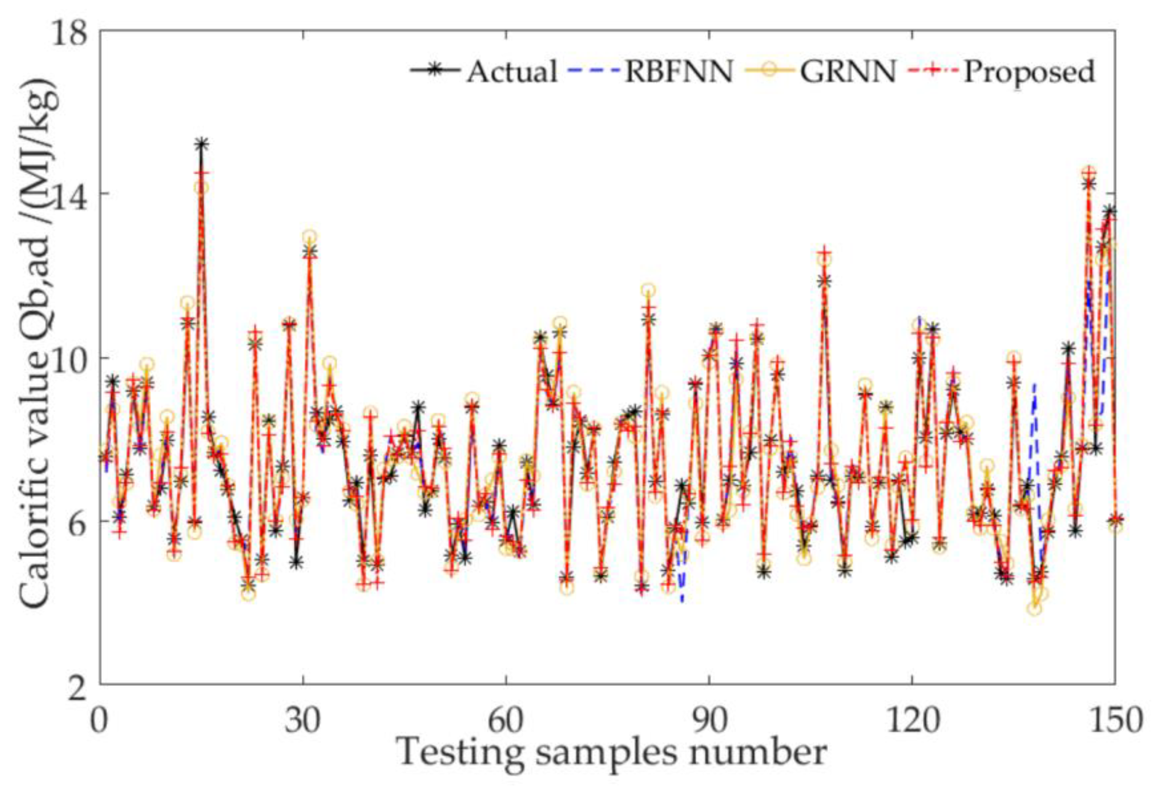 Energies 15 06718 g012 550