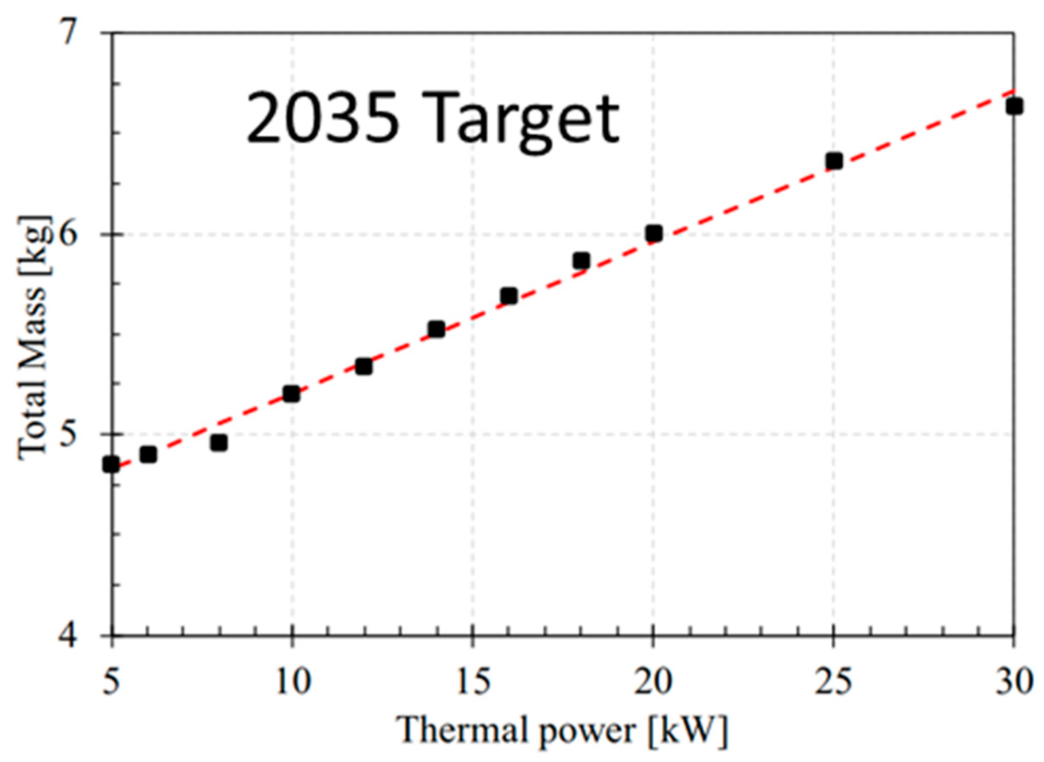Energies 15 06719 g010