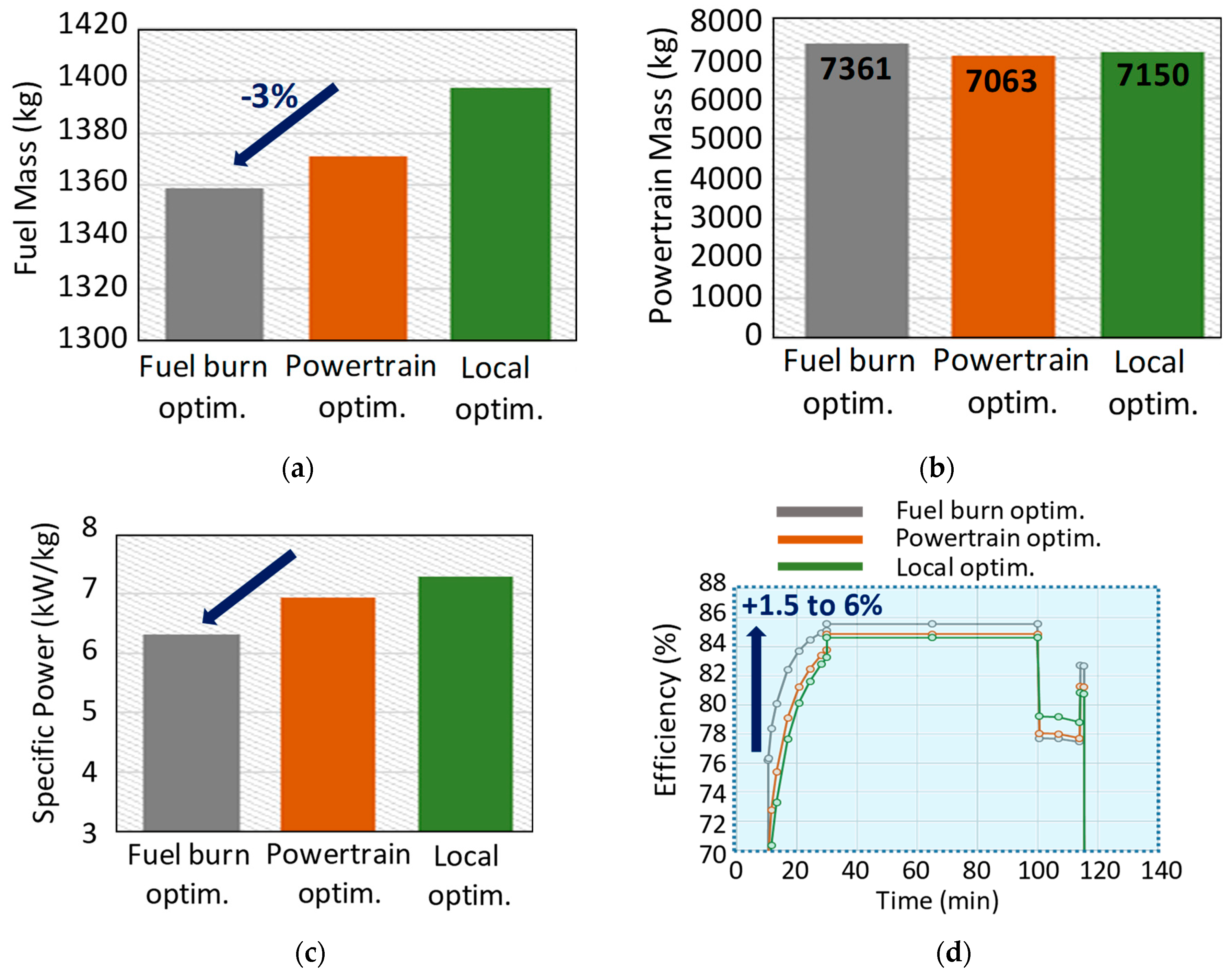 Energies 15 06719 g017a